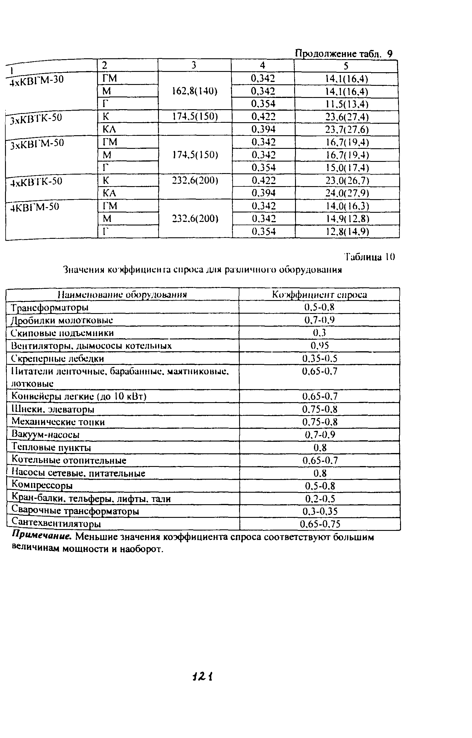 Методические указания 