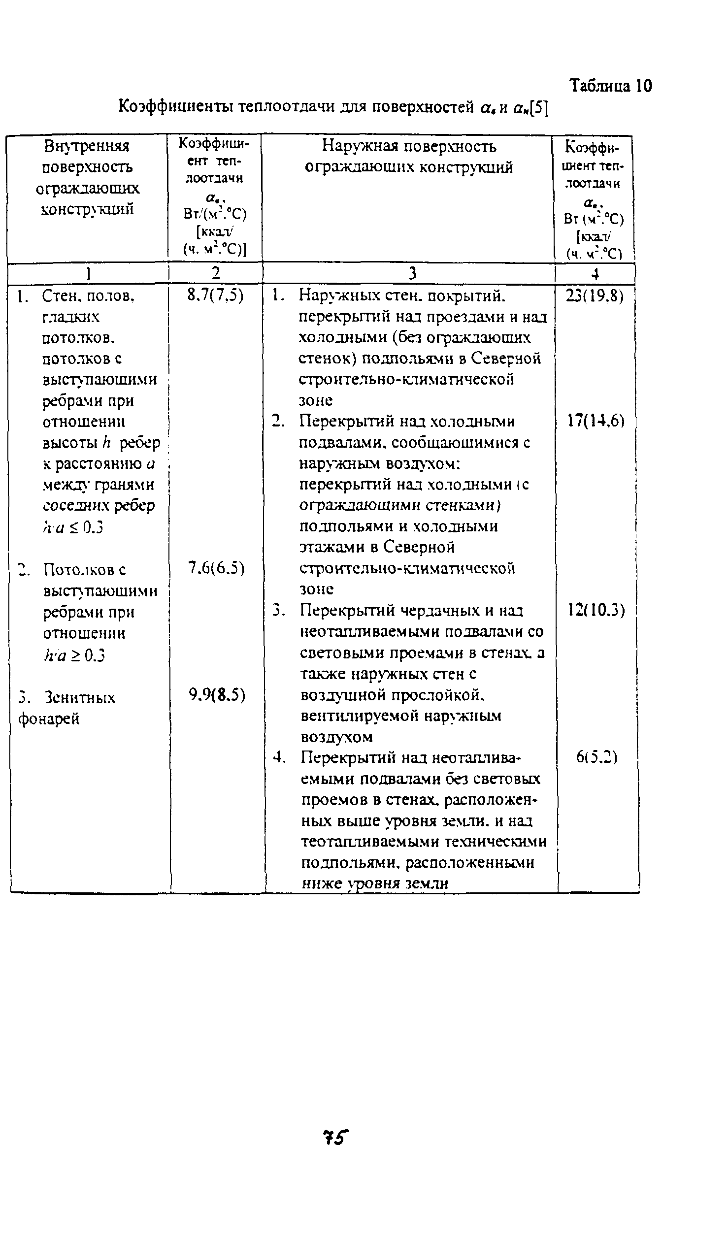 Методические указания 