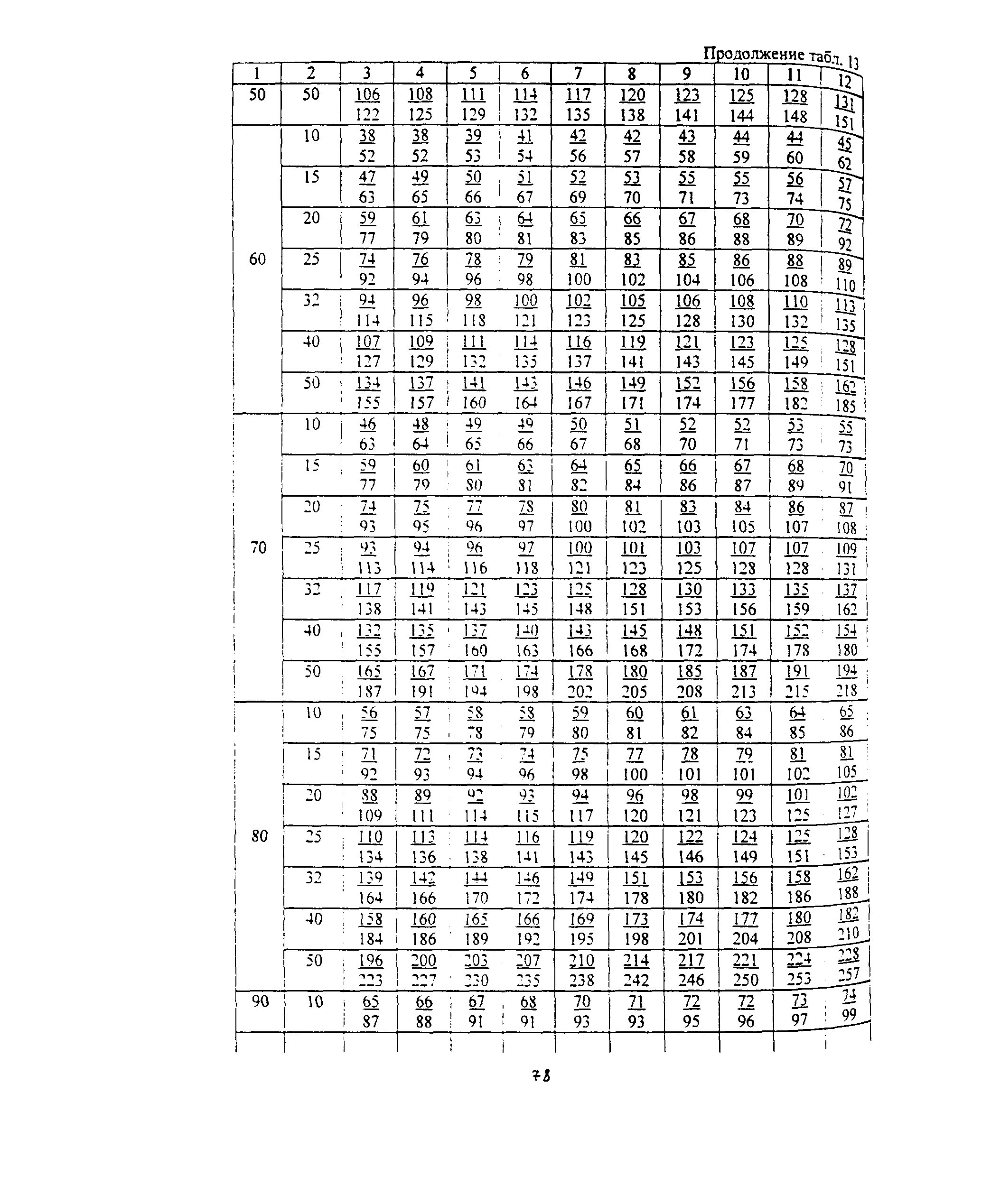 Методические указания 