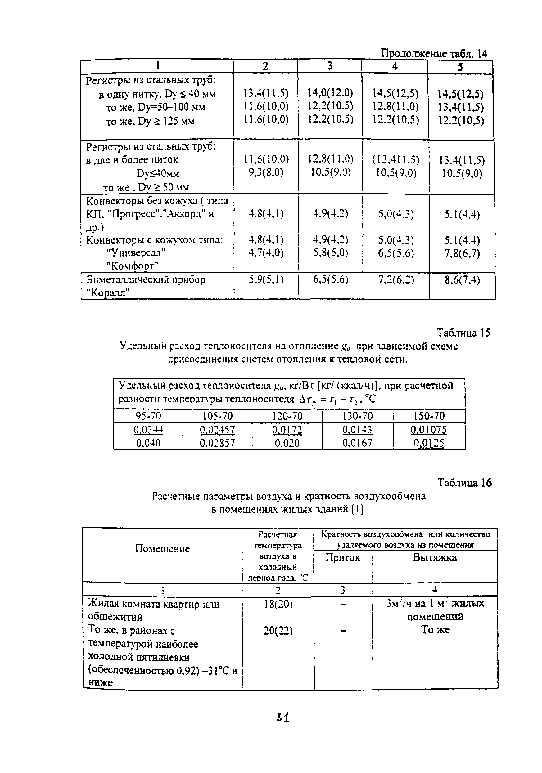 Методические указания 