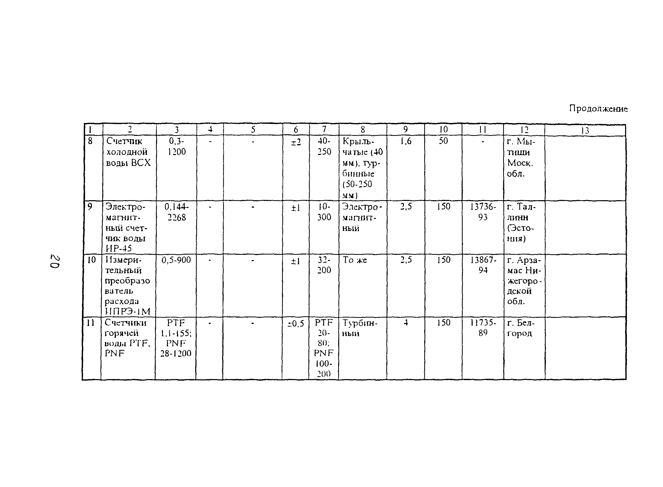 Рекомендации 