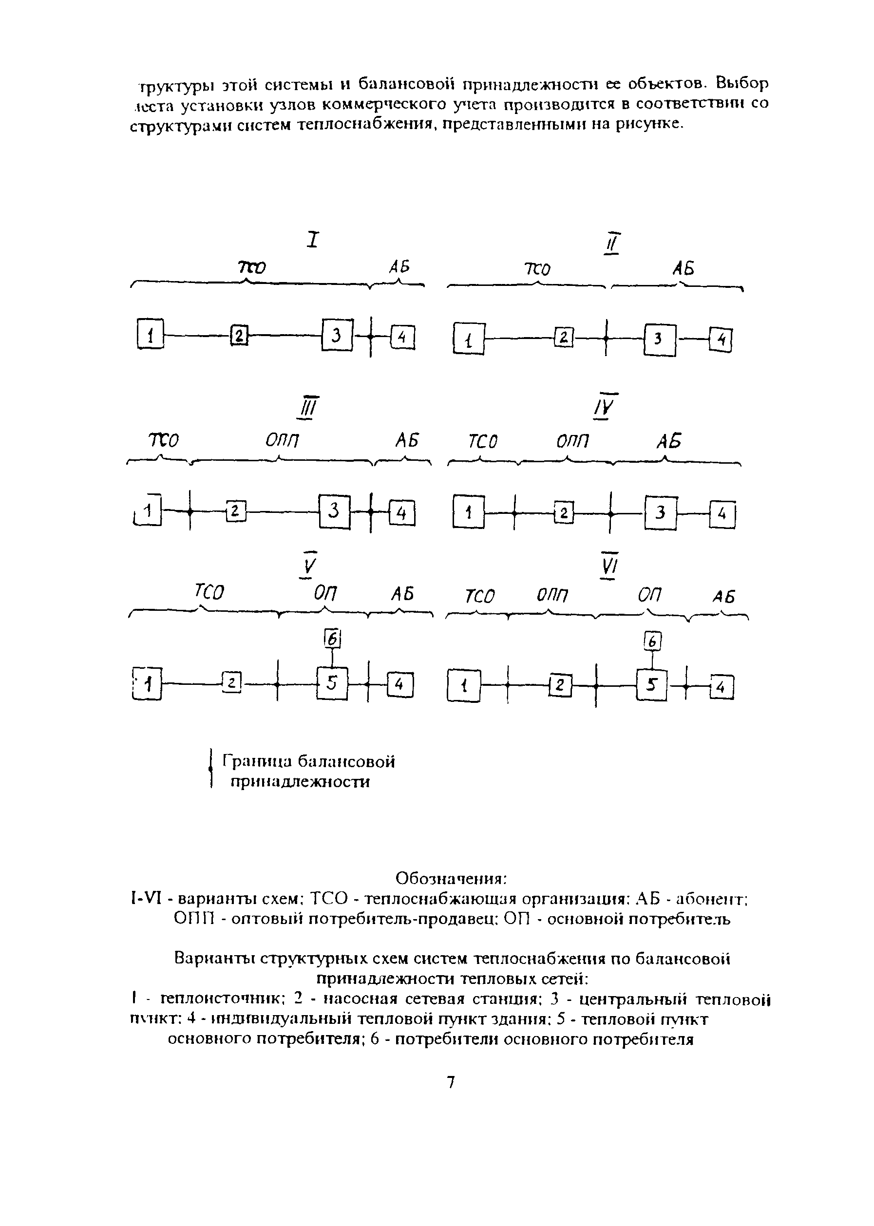 Рекомендации 