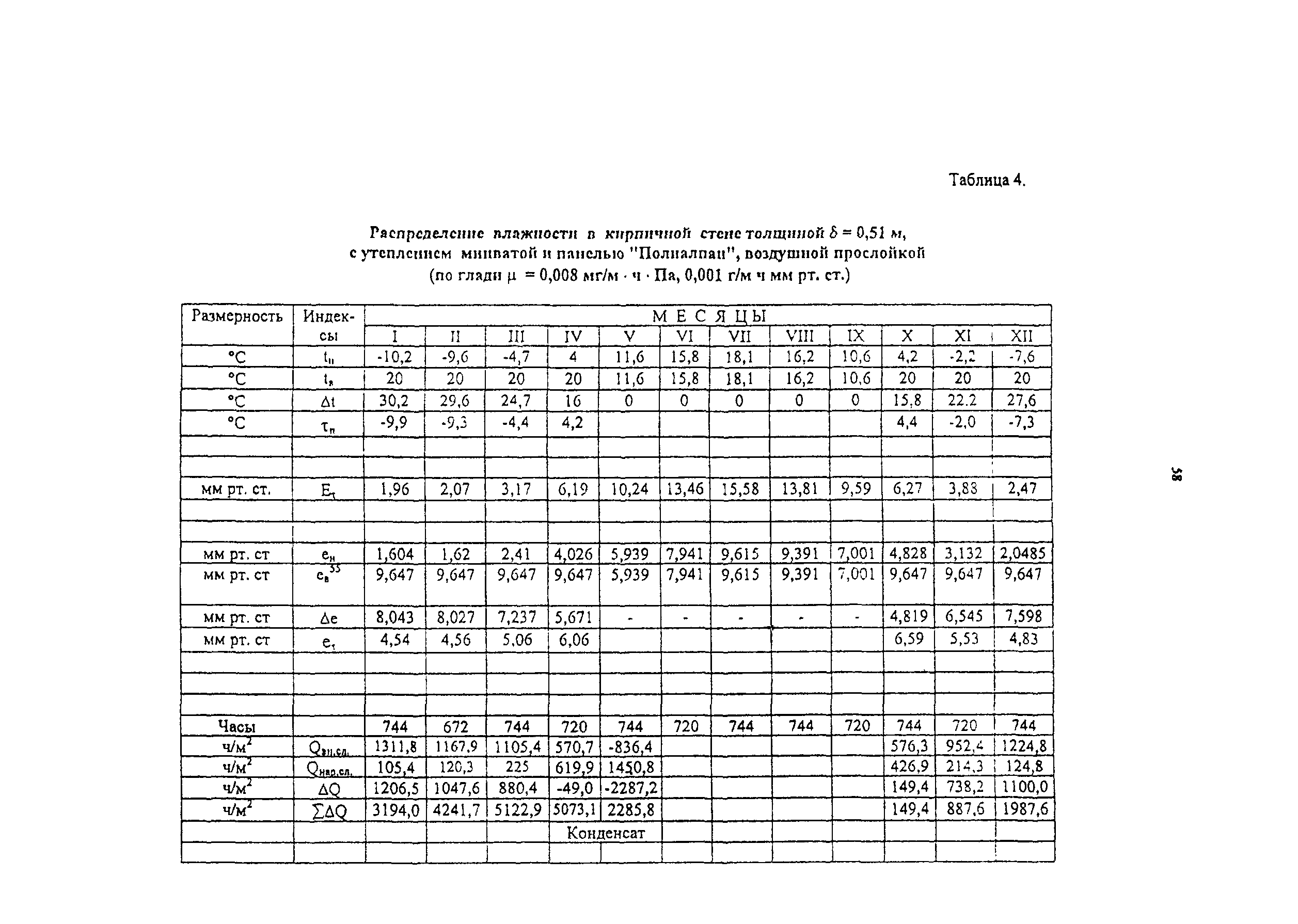 Рекомендации 