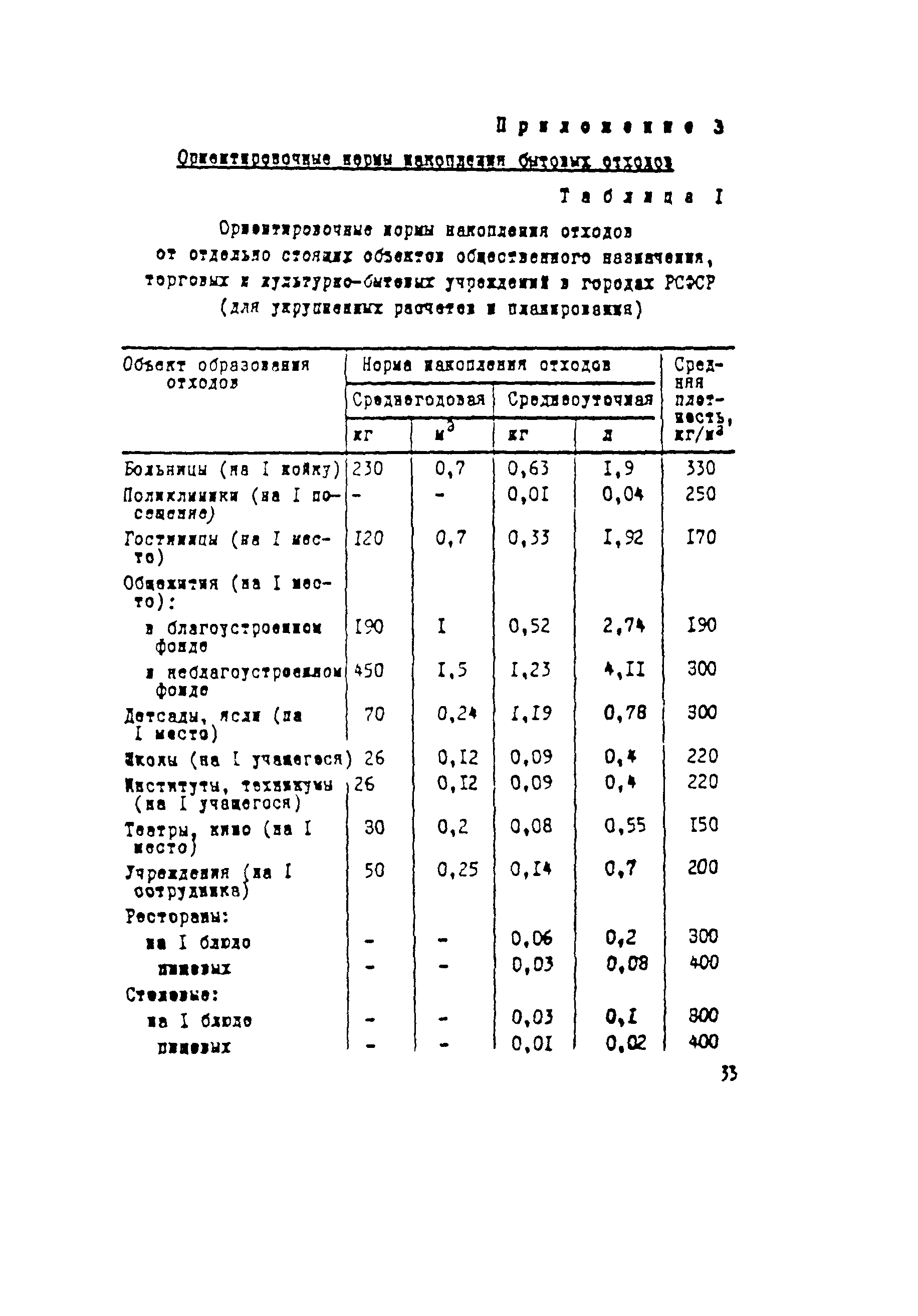 Рекомендации 