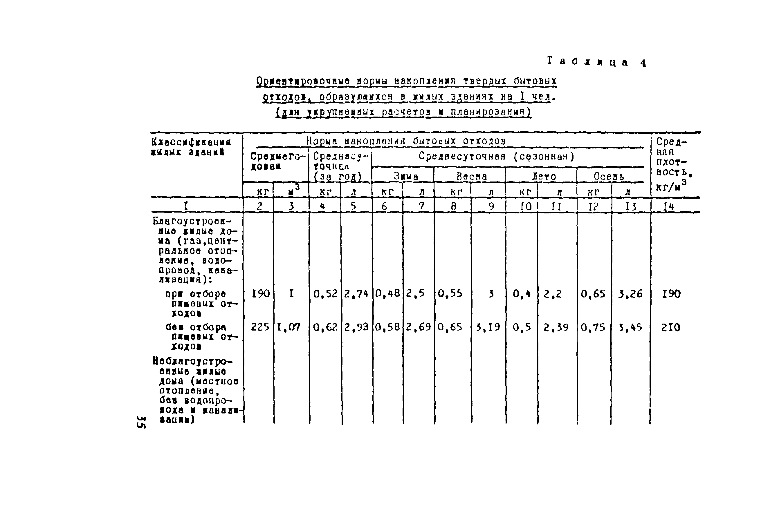 Рекомендации 