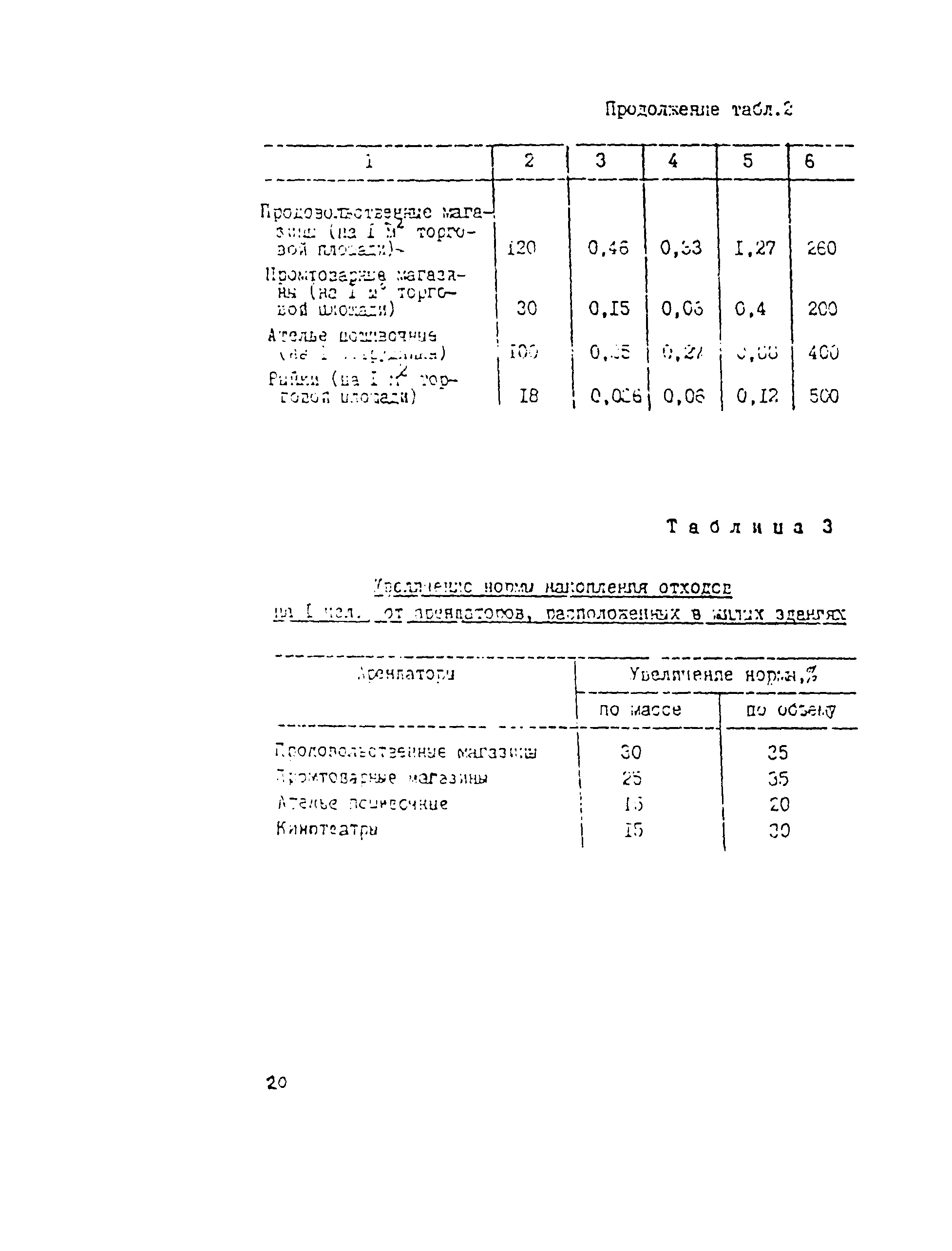 Рекомендации 