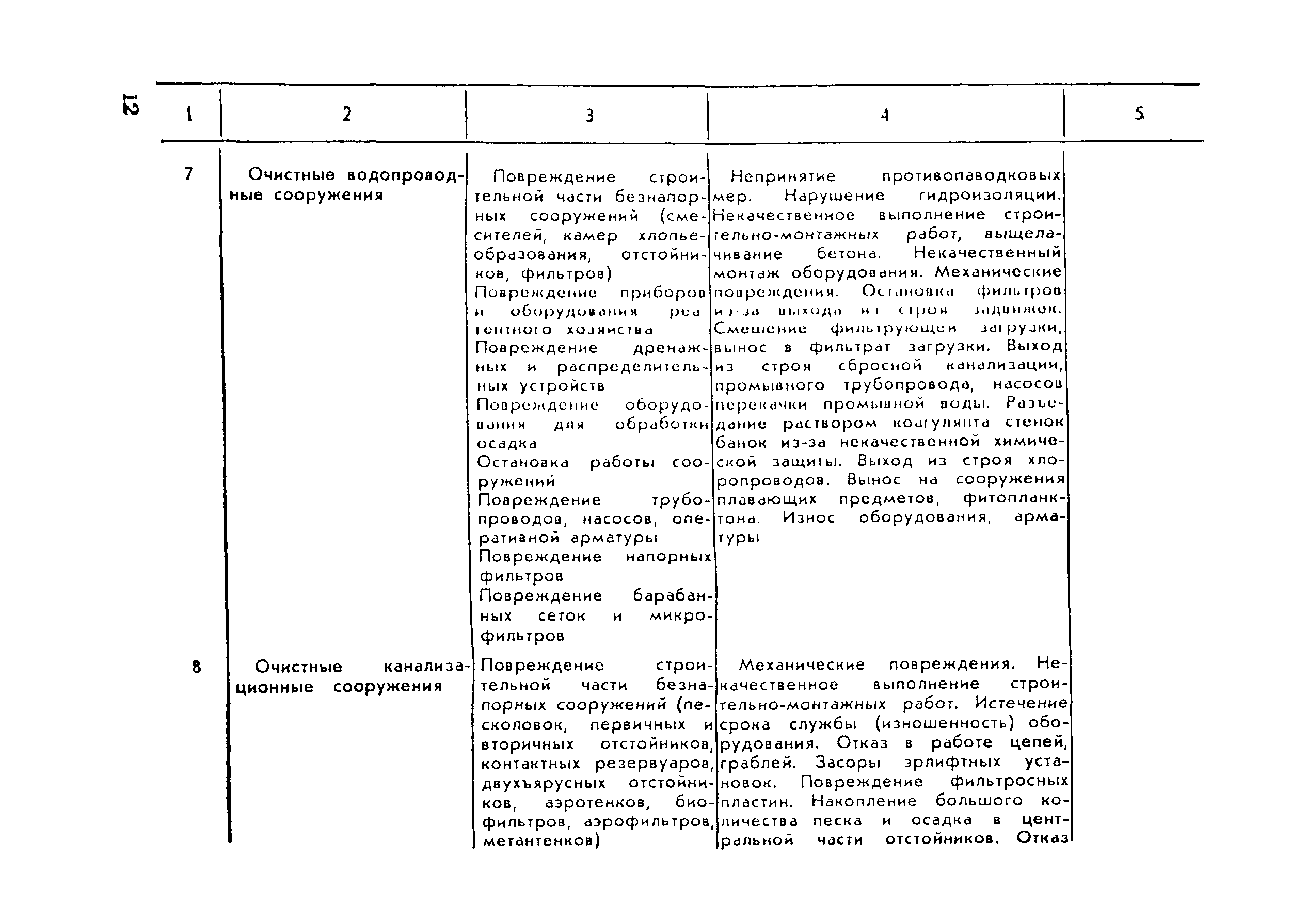 Рекомендации 