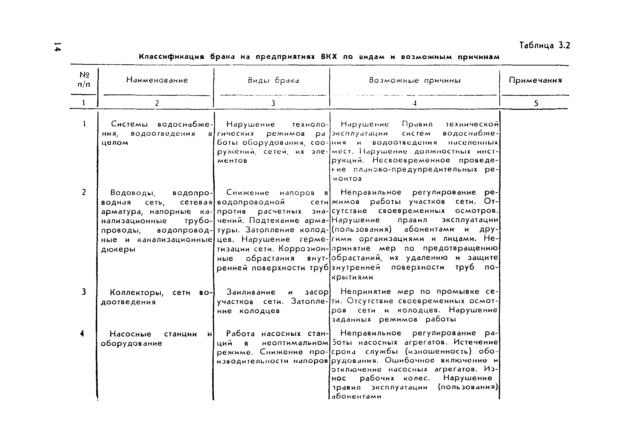 Рекомендации 