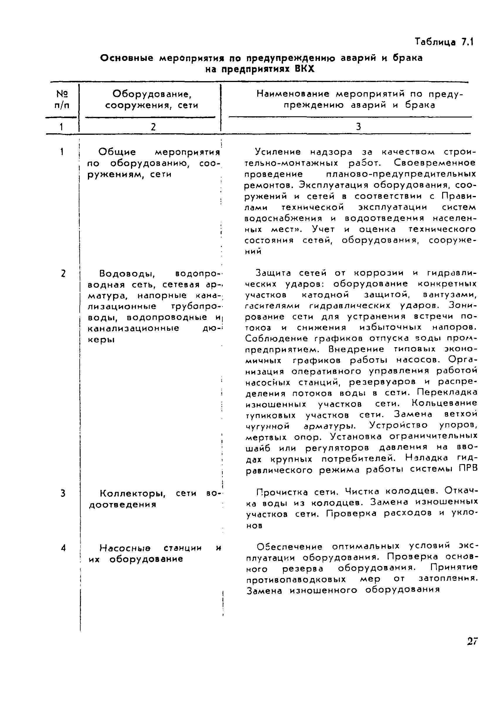 Рекомендации 