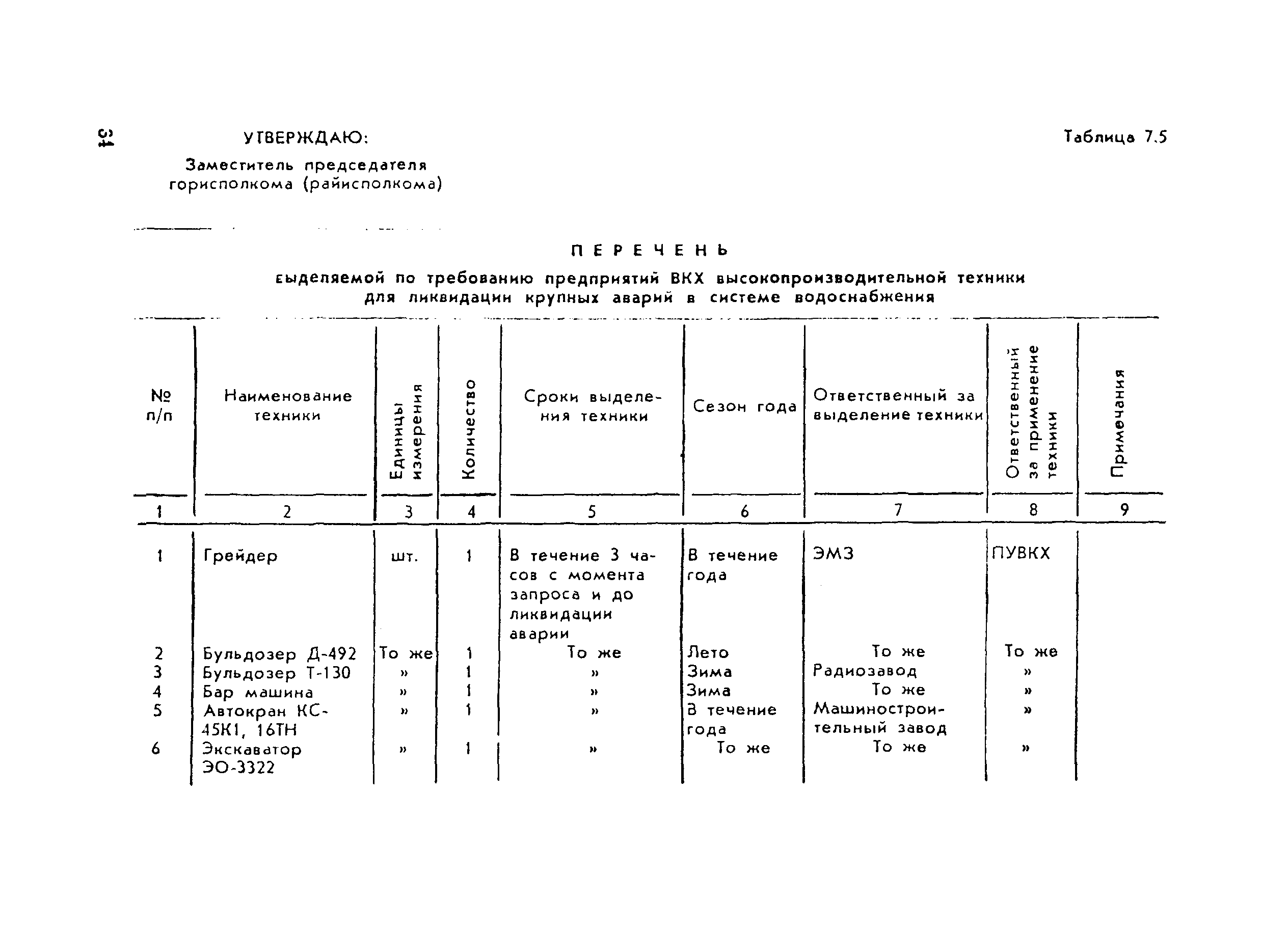 Рекомендации 