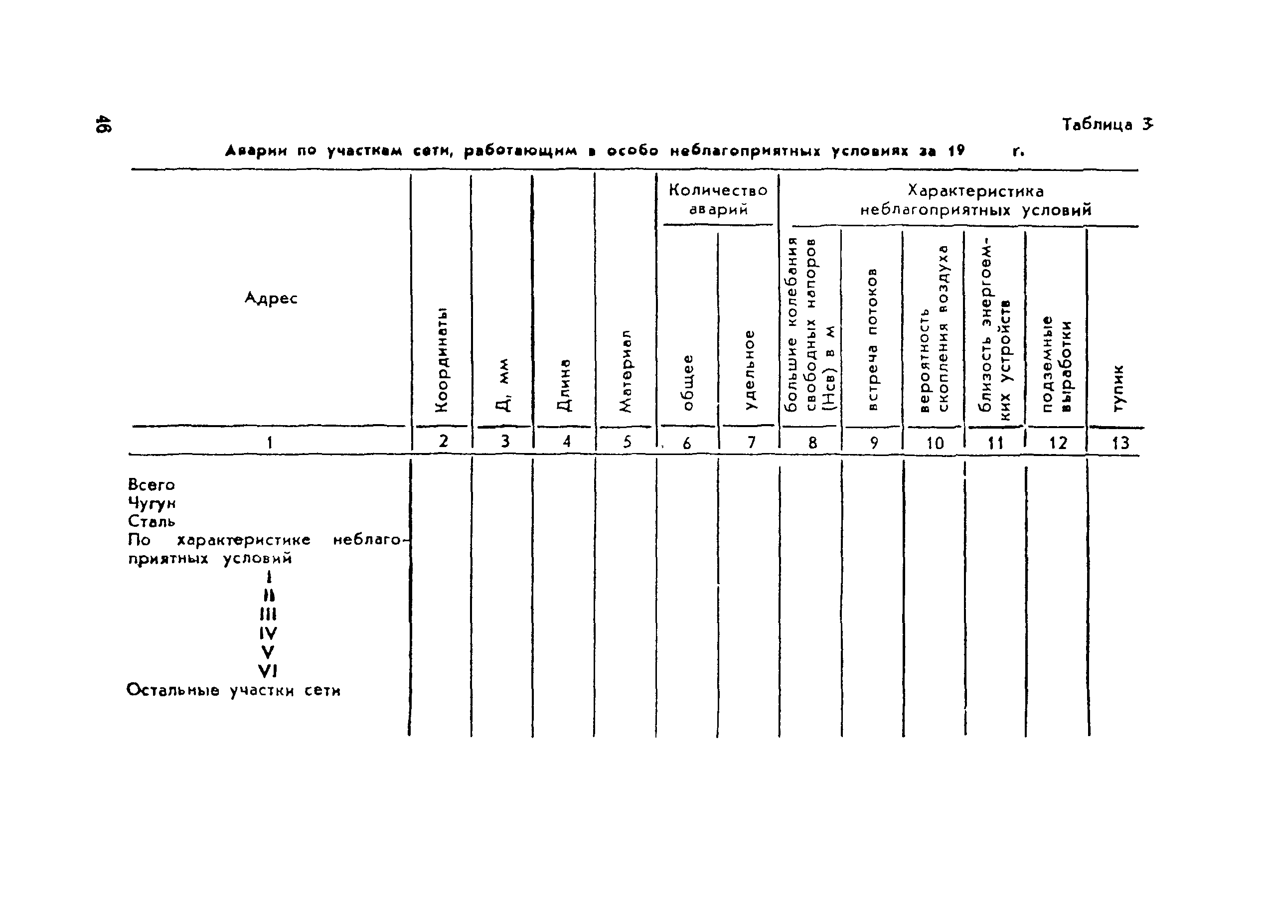 Рекомендации 