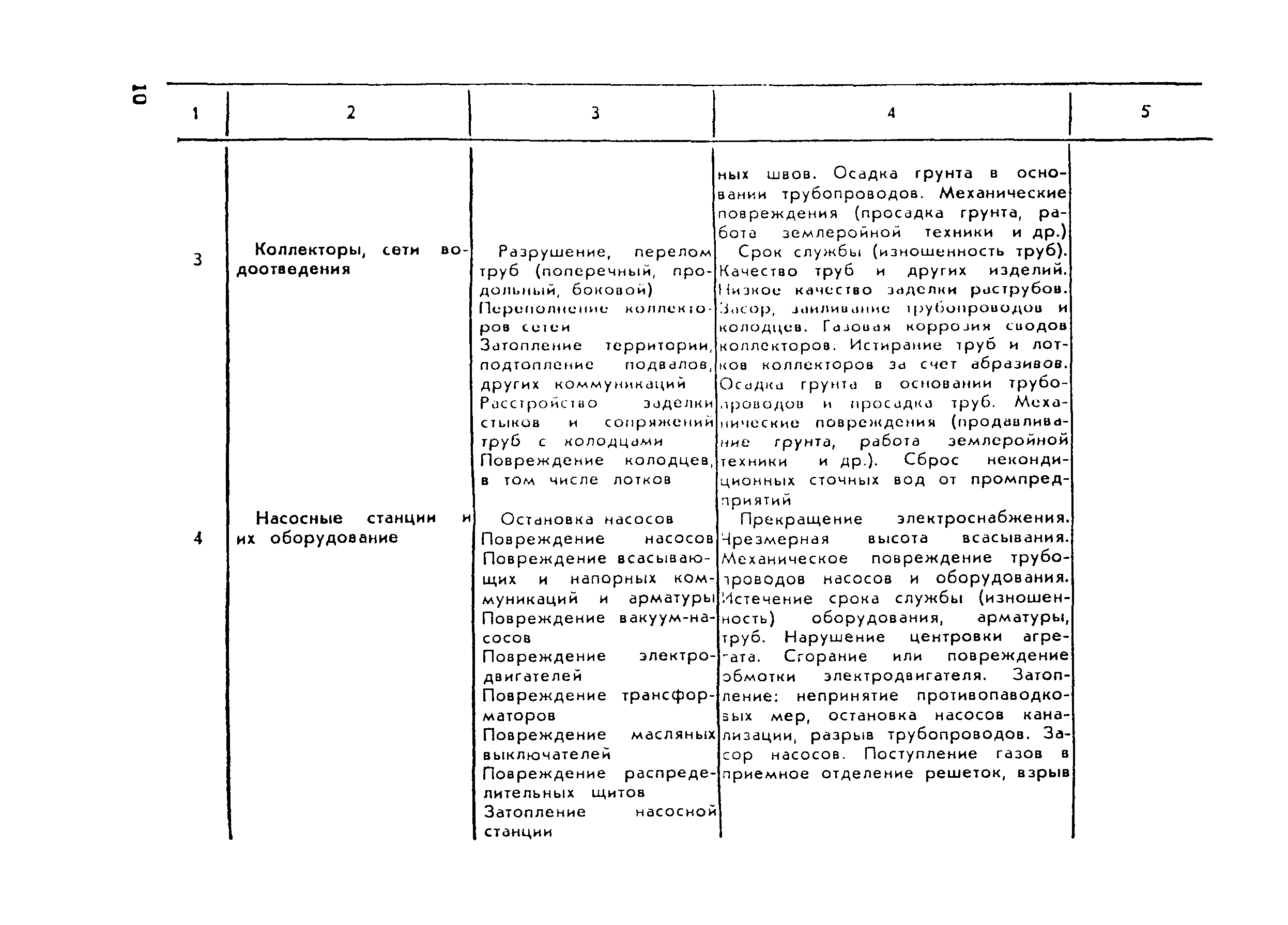 Рекомендации 