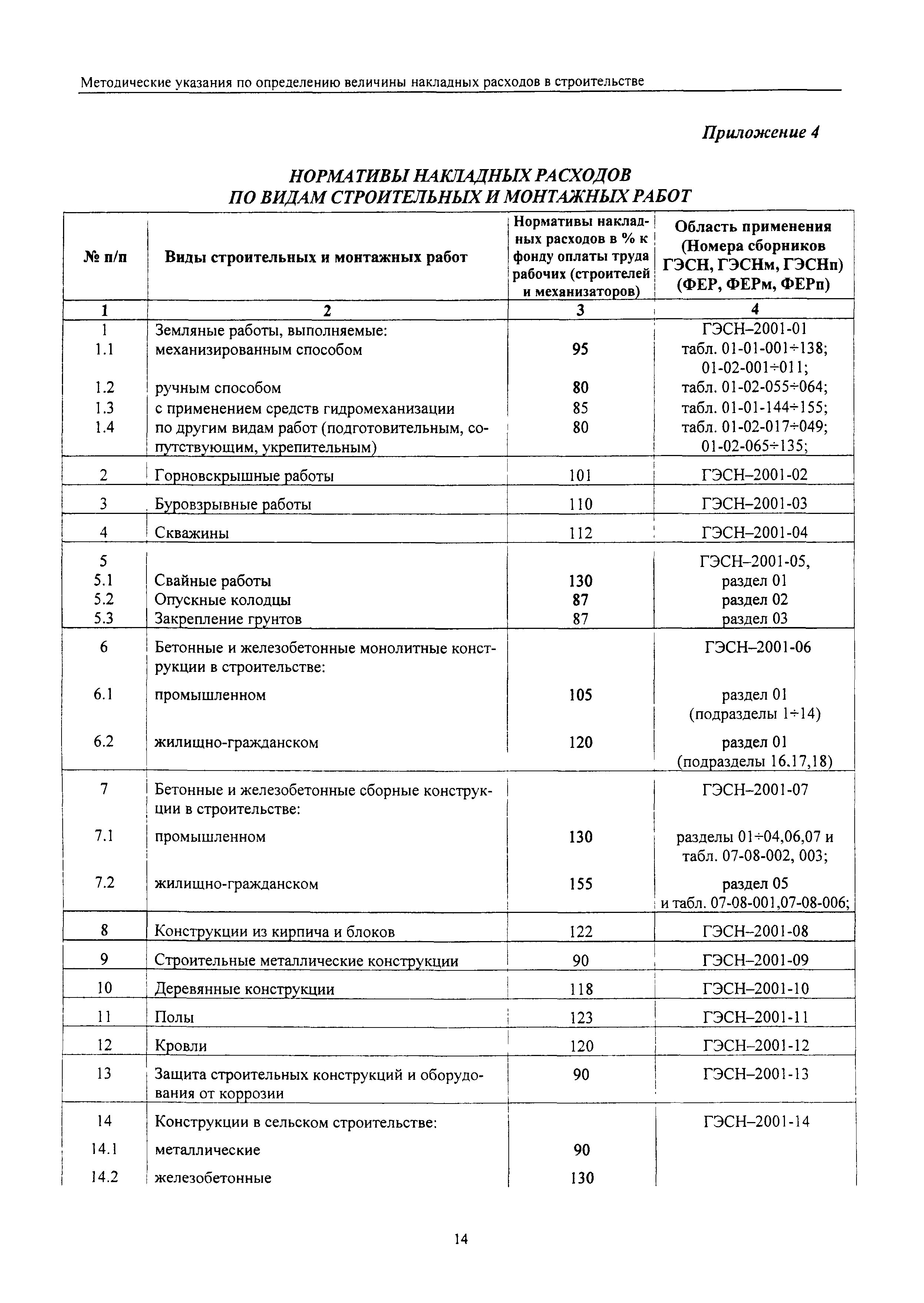 МДС 81-33.2004