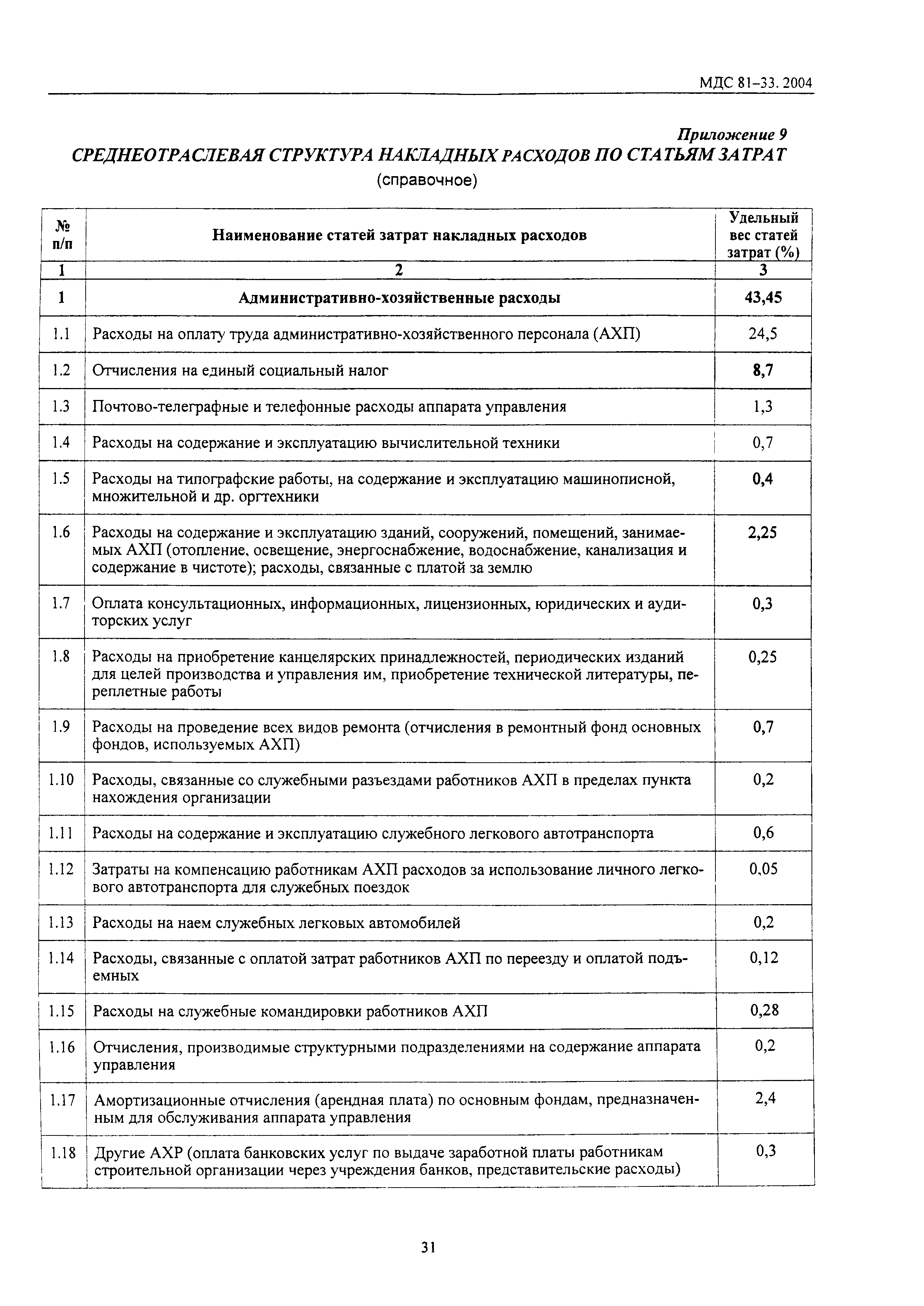 МДС 81-33.2004