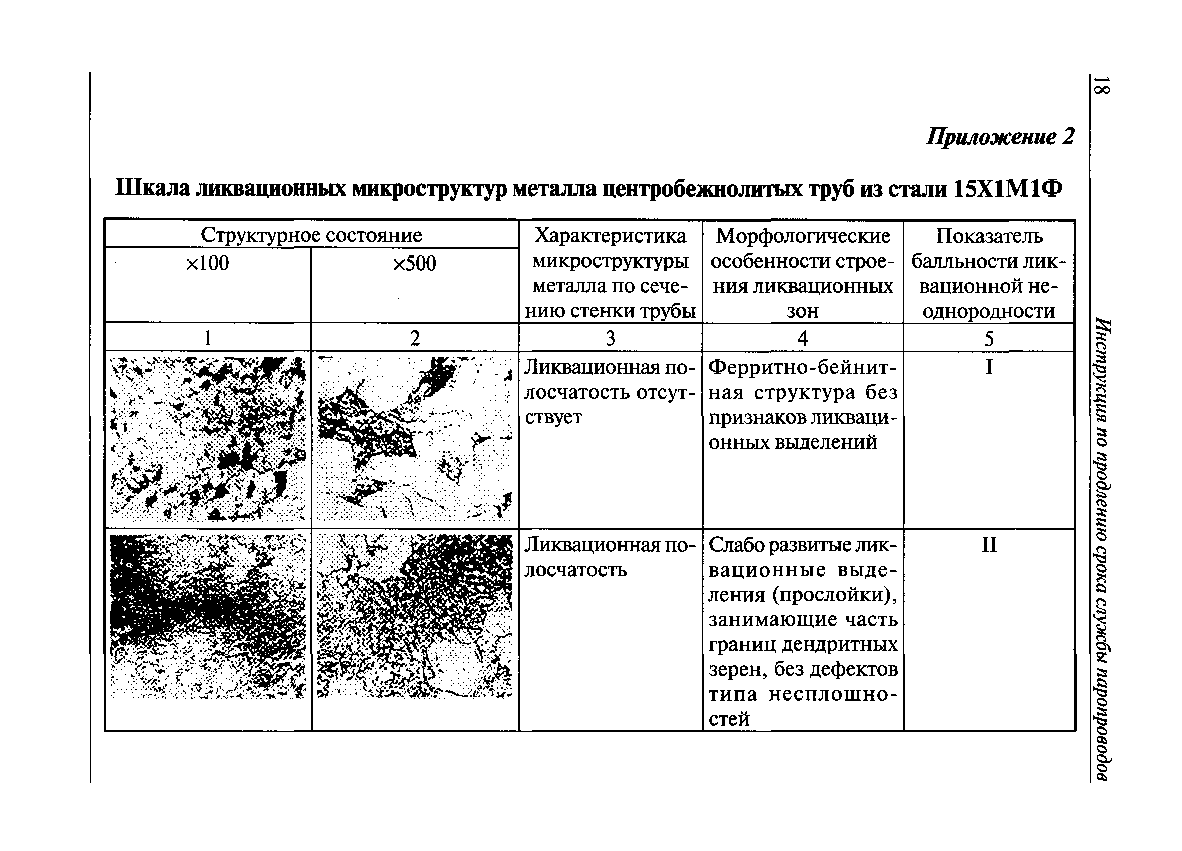 СО 153-34.17.455-2003