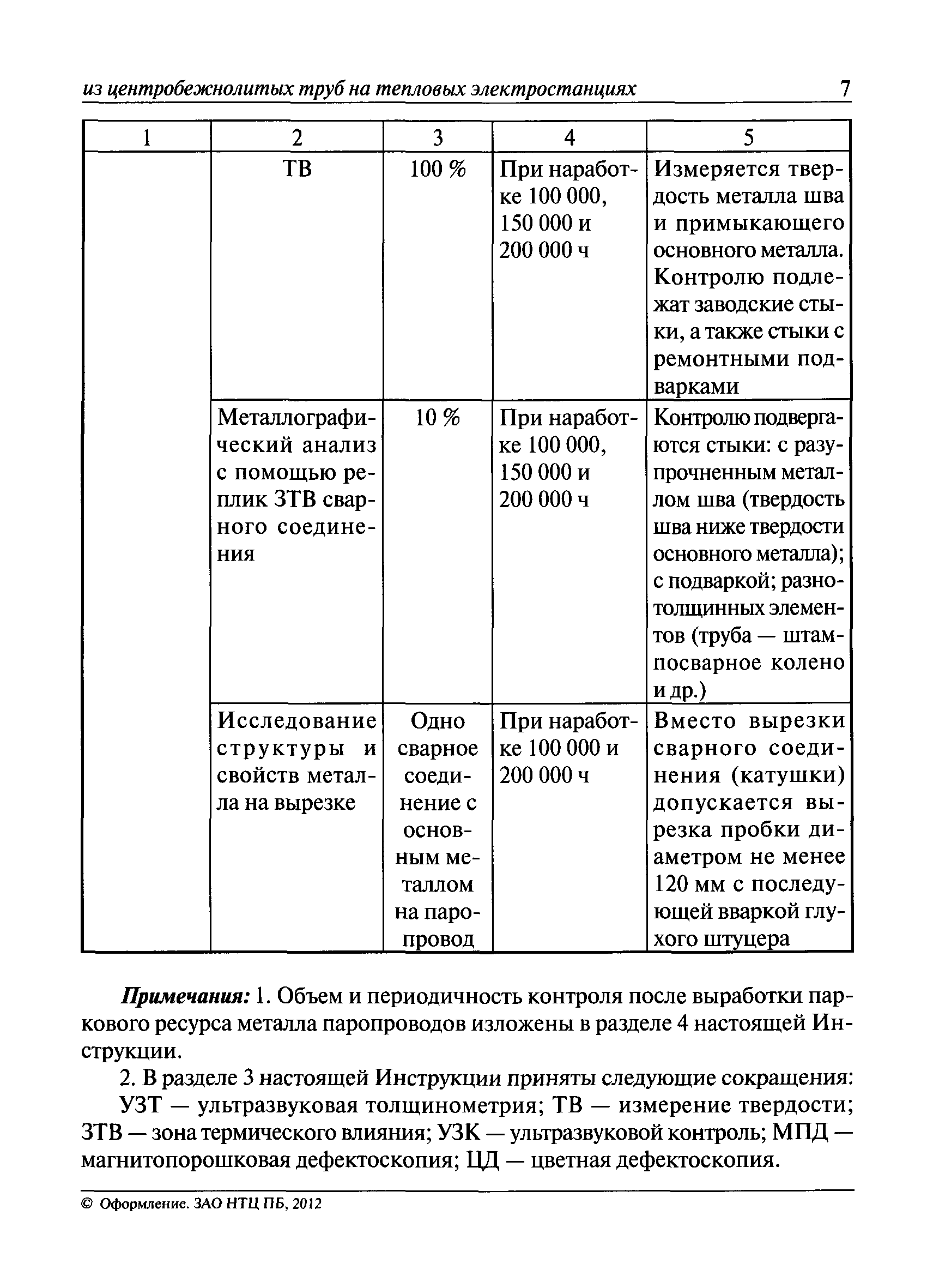 СО 153-34.17.455-2003