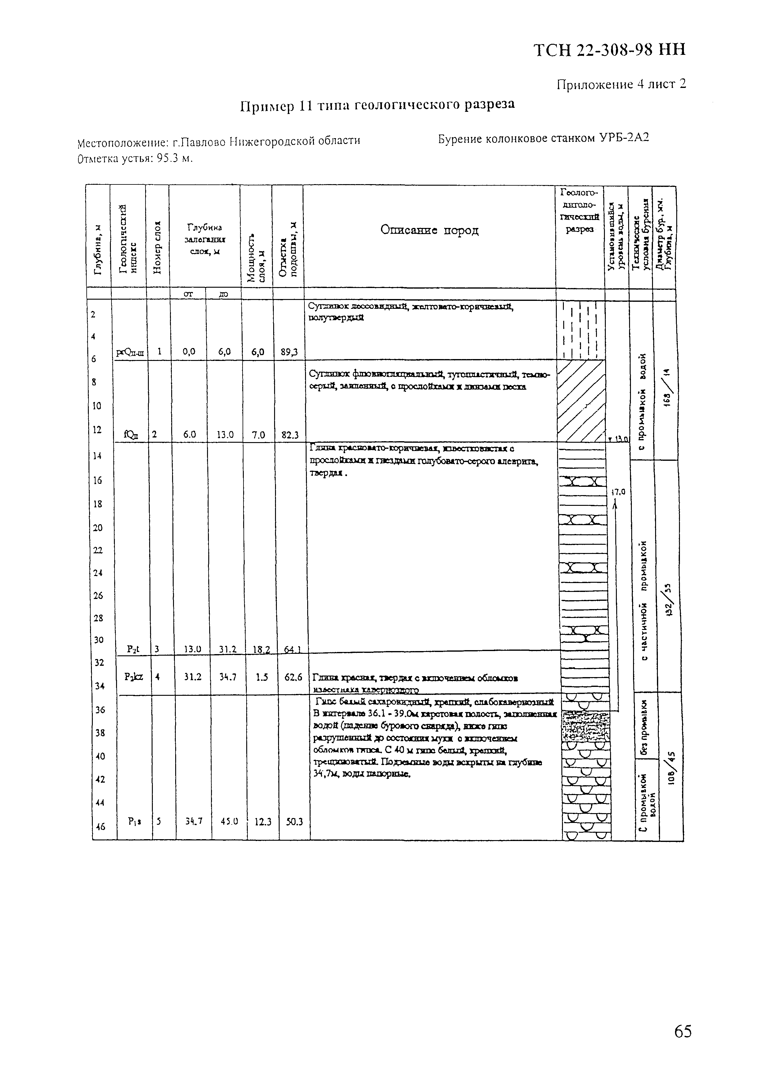 ТСН 22-308-98