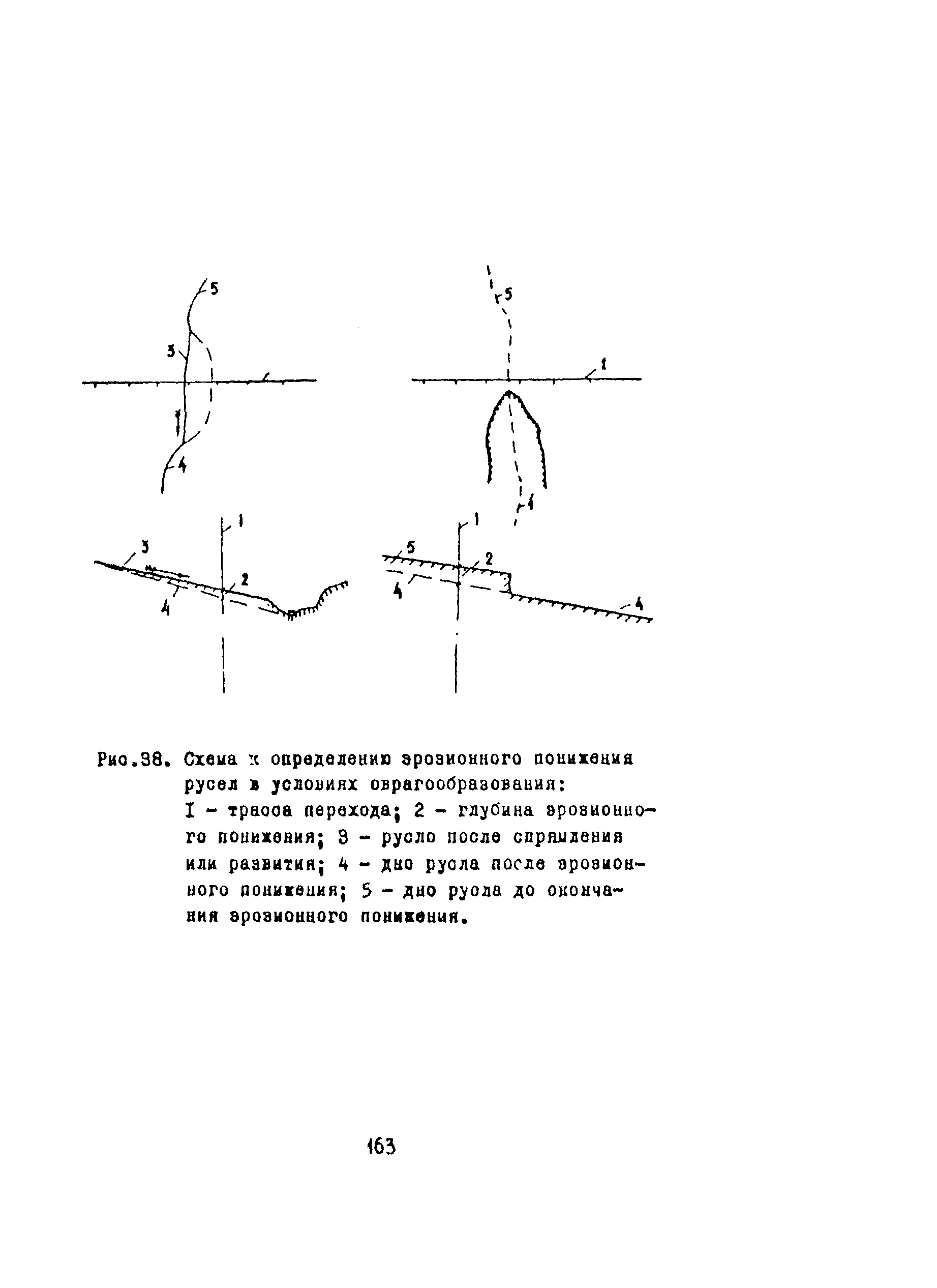 Методические указания 