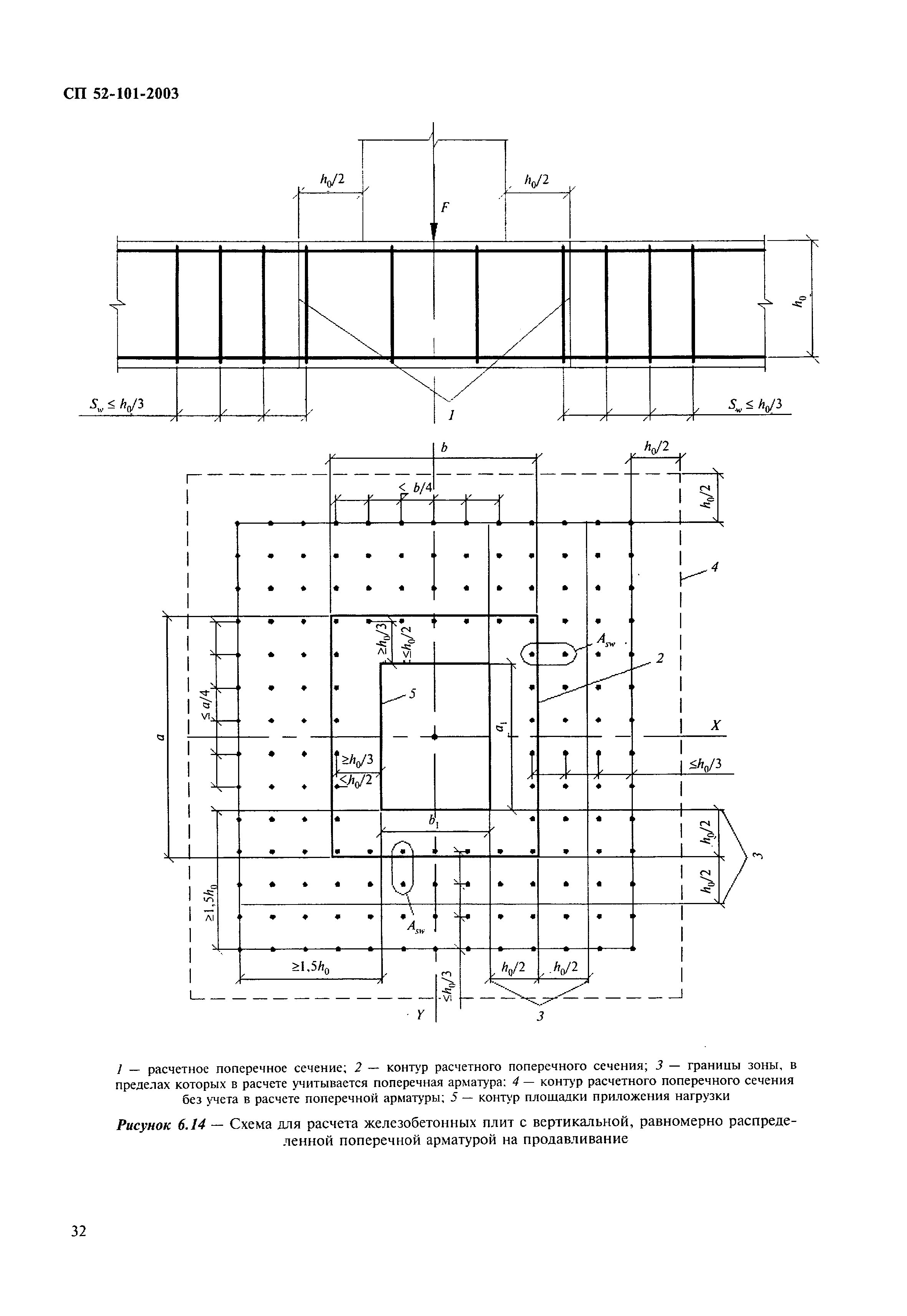 СП 52-101-2003