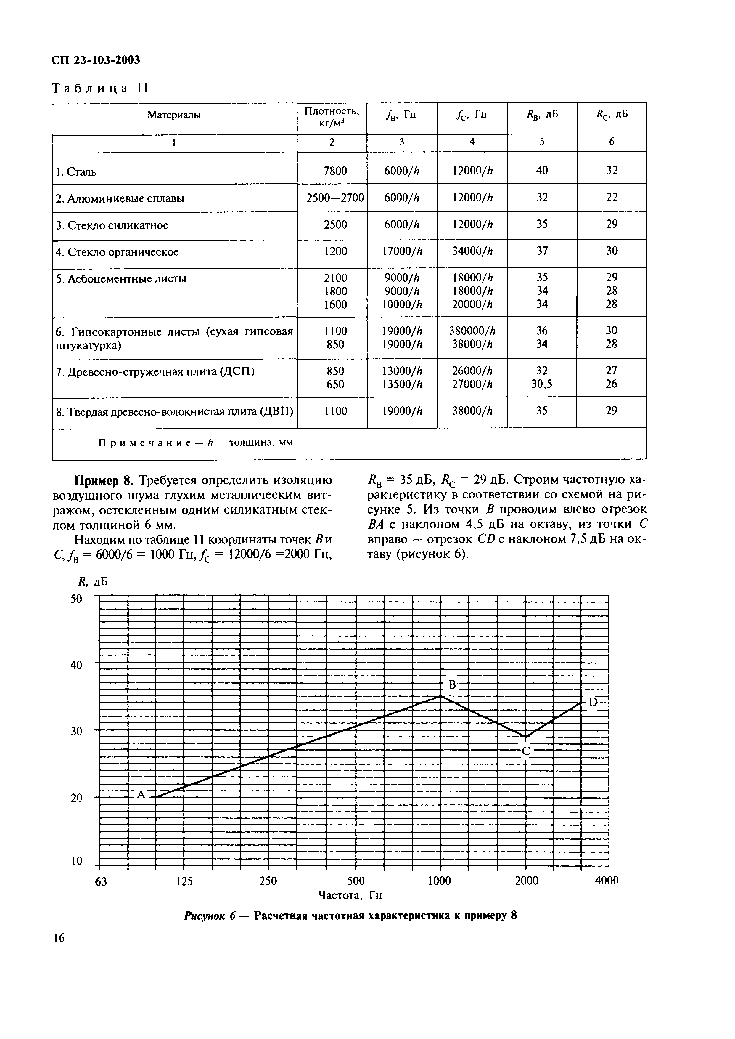 СП 23-103-2003