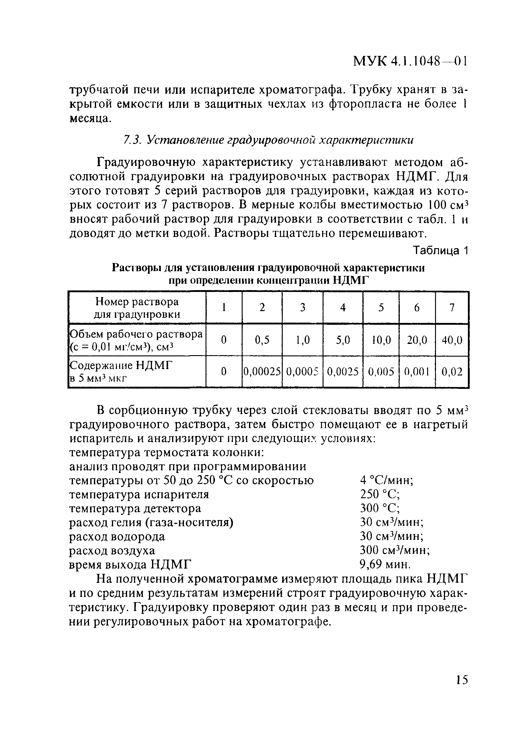 МУК 4.1.1048-01