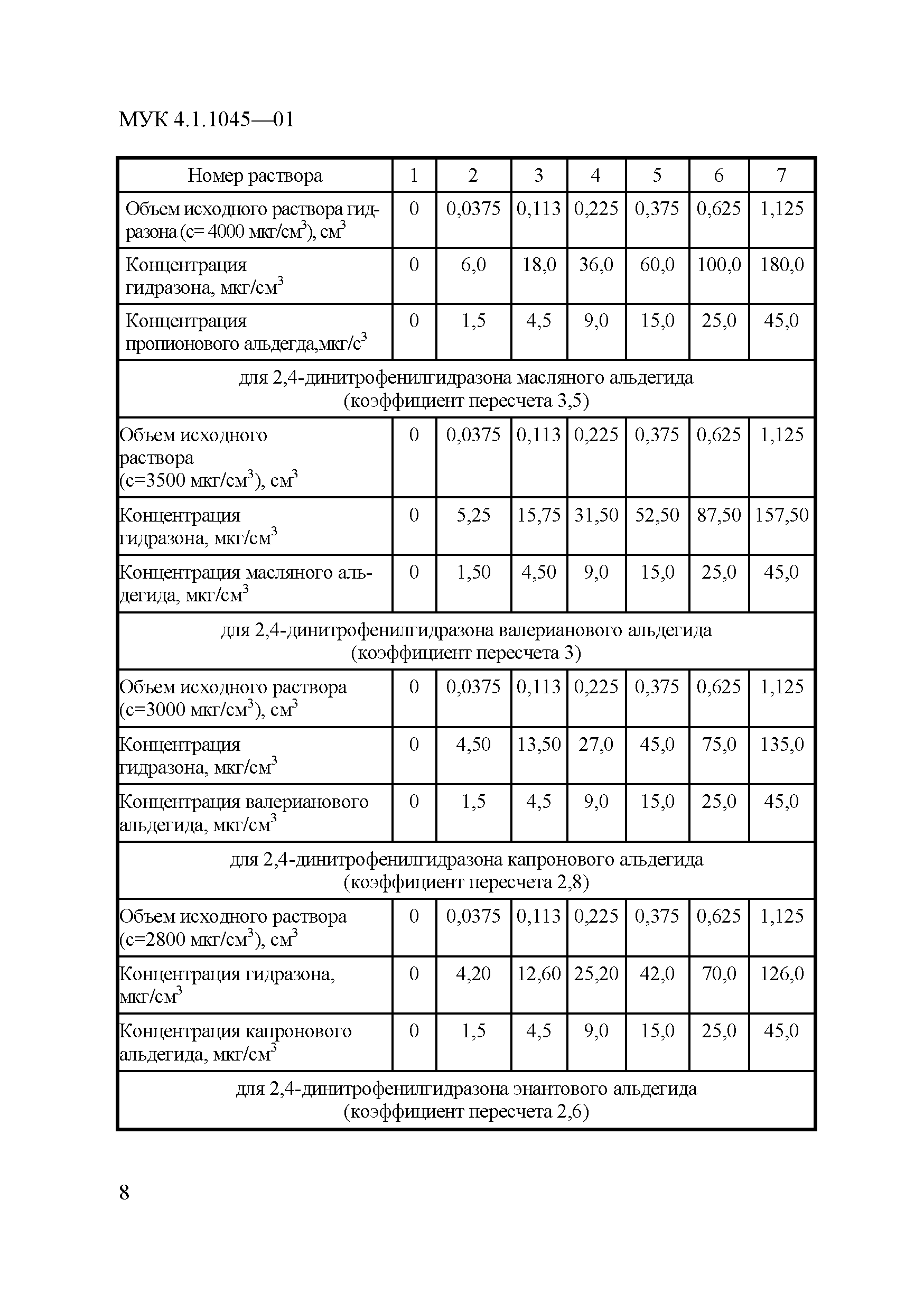 МУК 4.1.1045-01