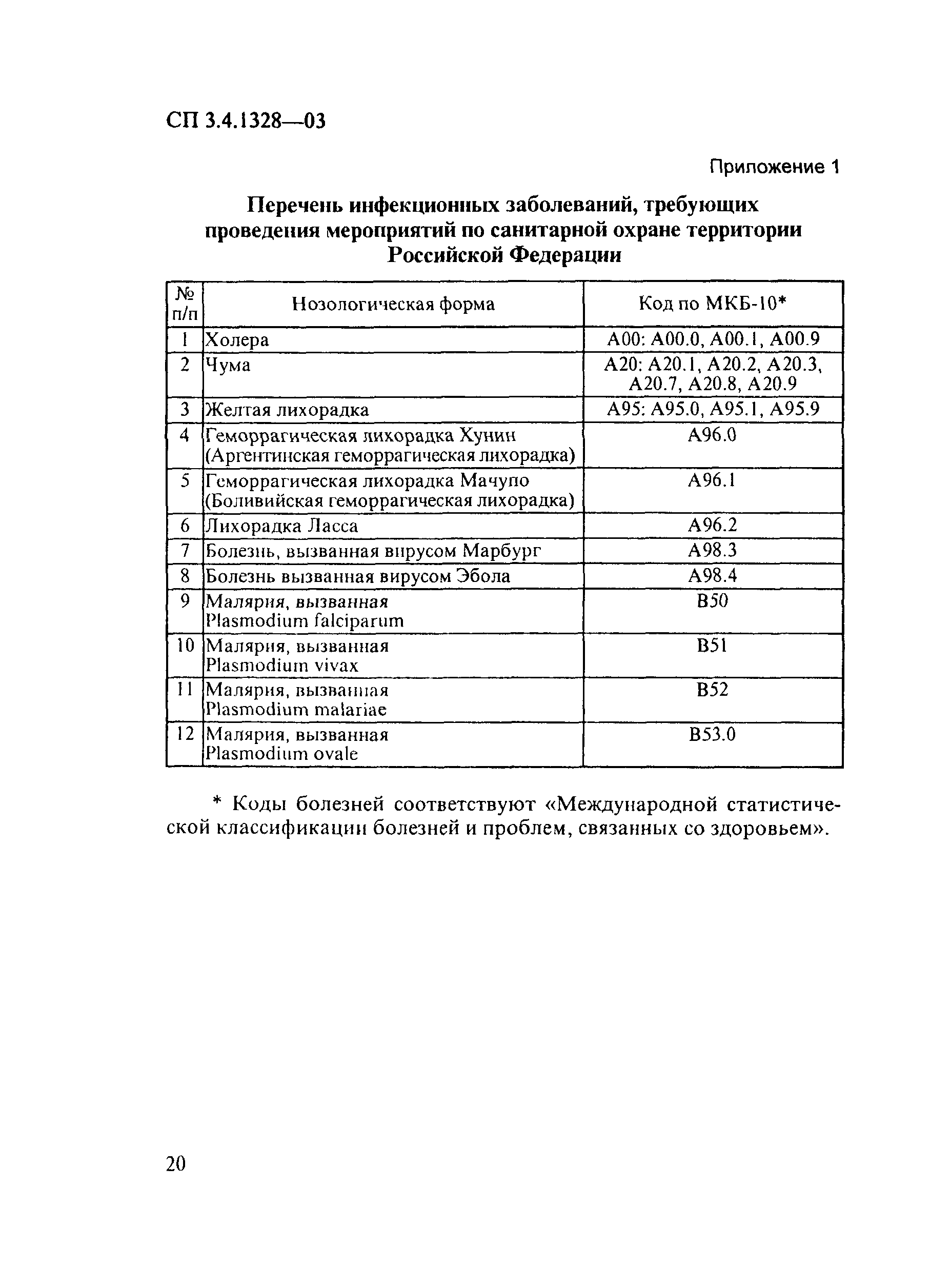 СП 3.4.1328-03