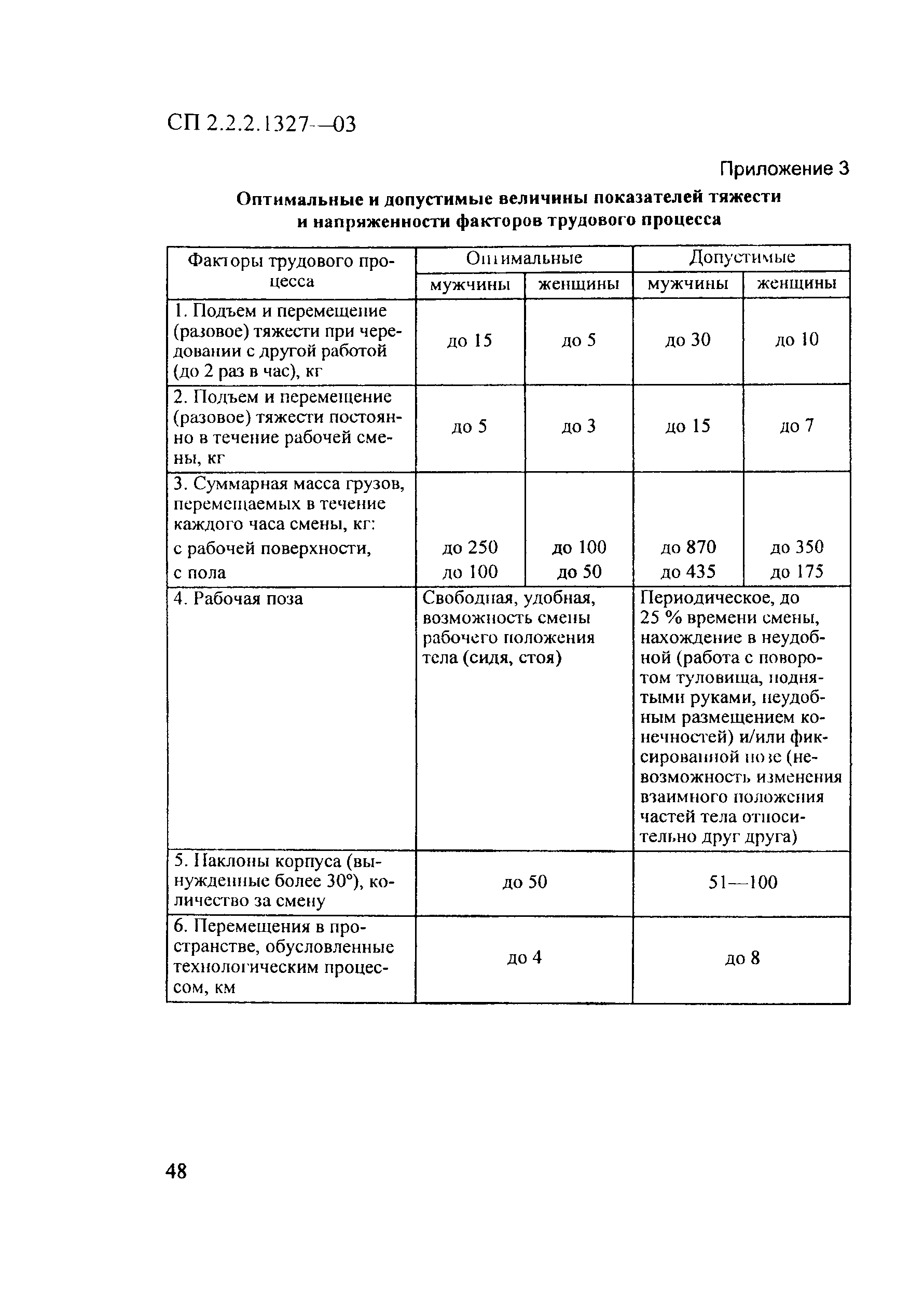 СП 2.2.2.1327-03