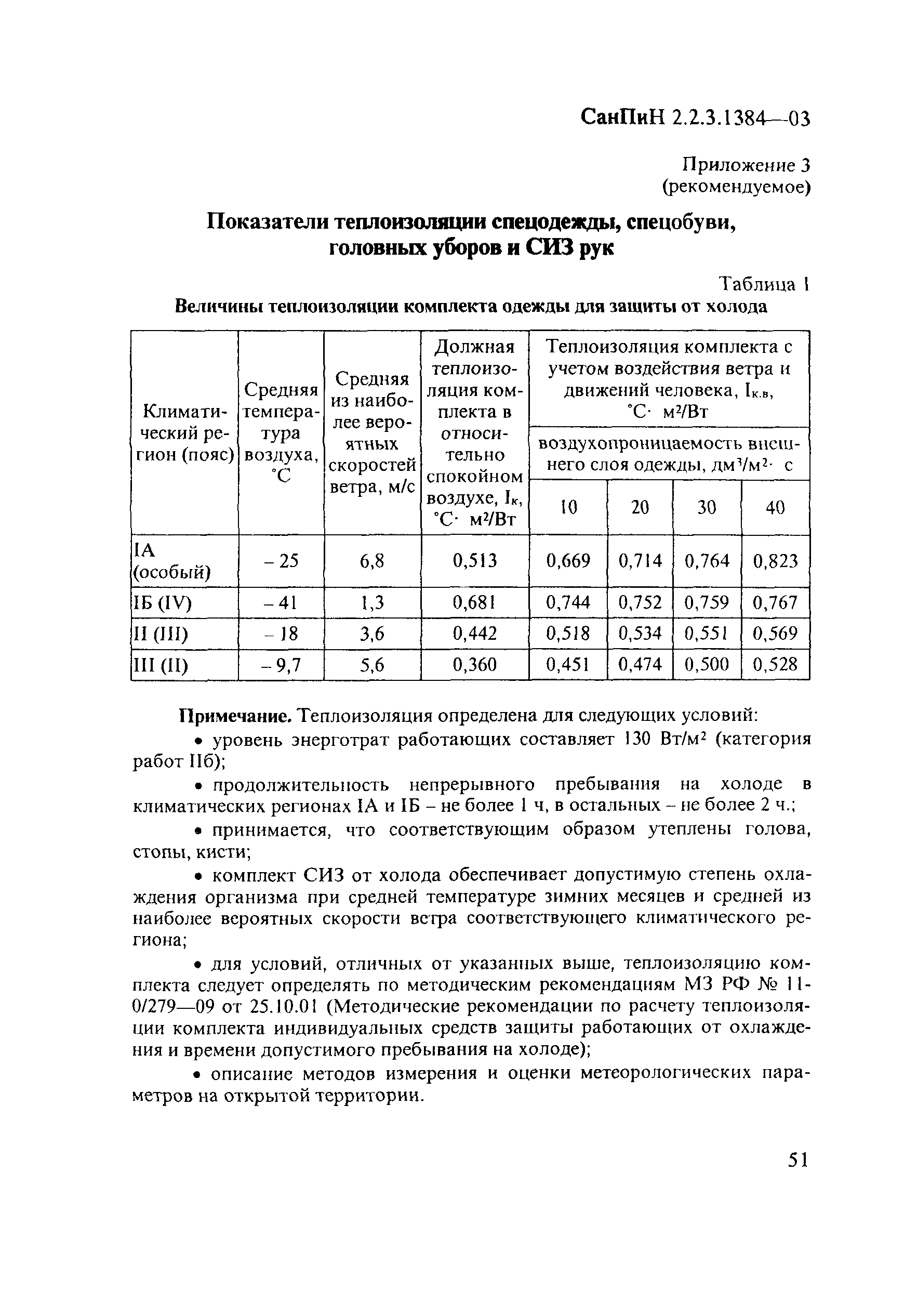 СанПиН 2.2.3.1384-03