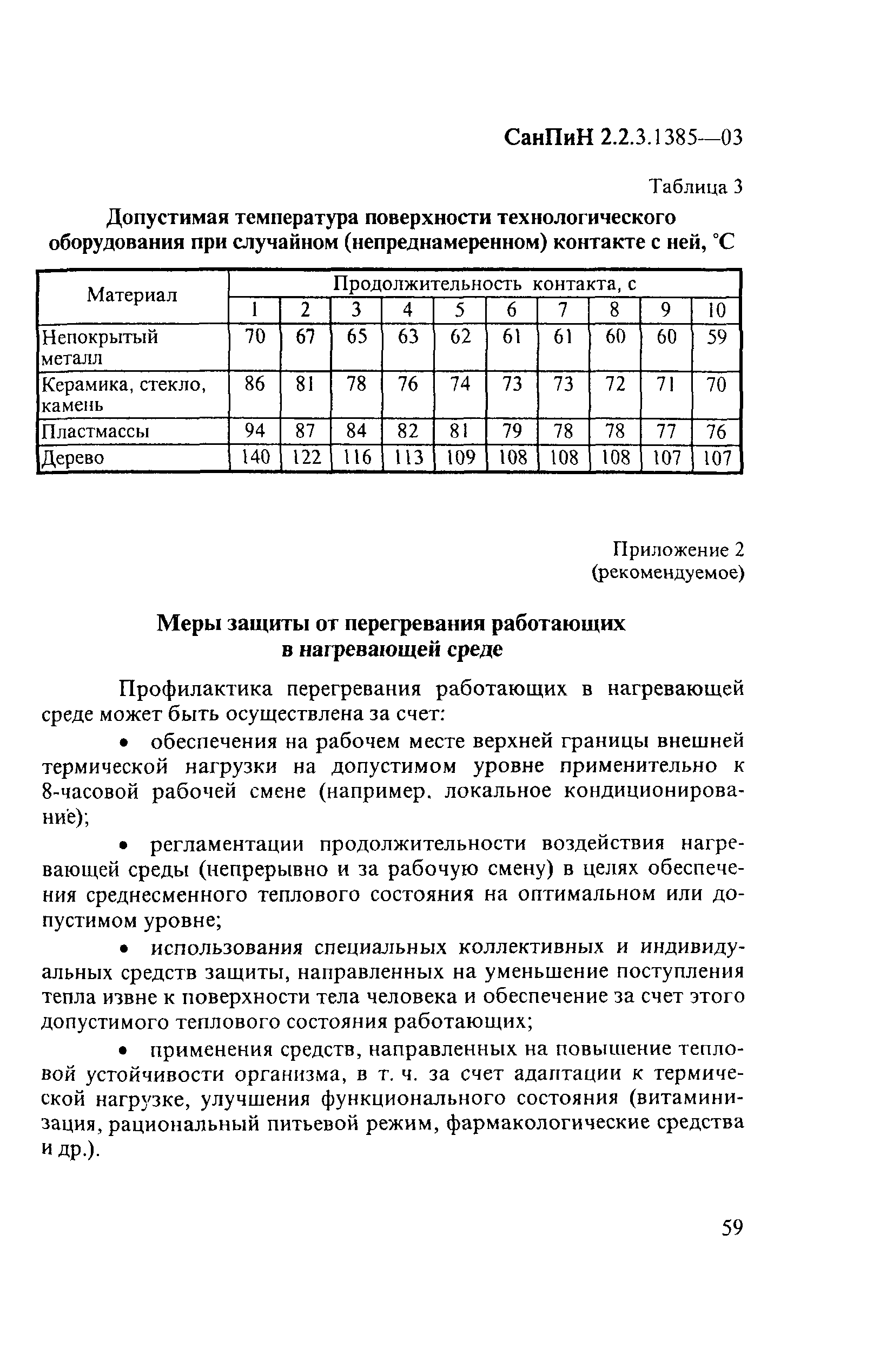 СанПиН 2.2.3.1385-03