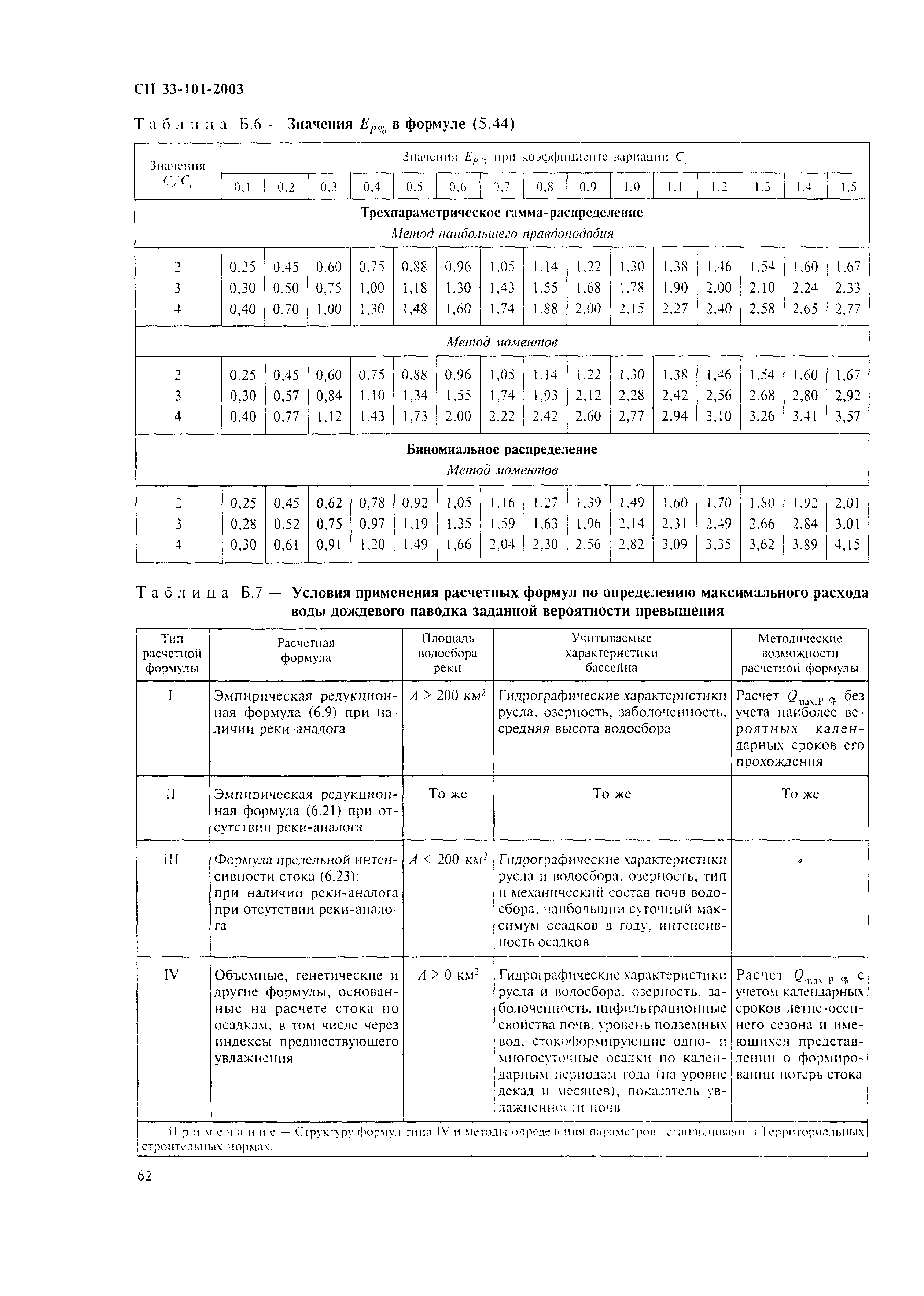 СП 33-101-2003