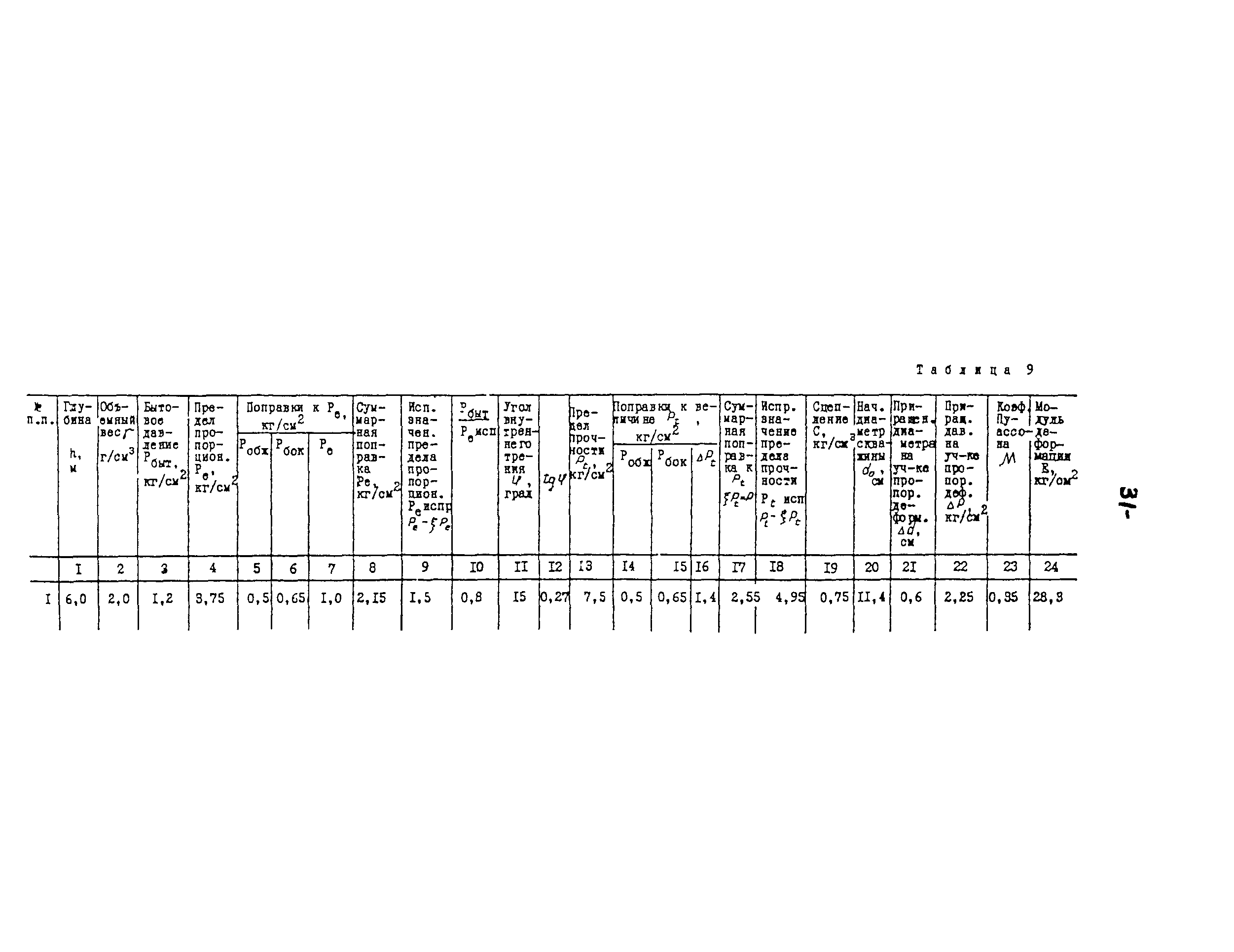 Методические рекомендации 