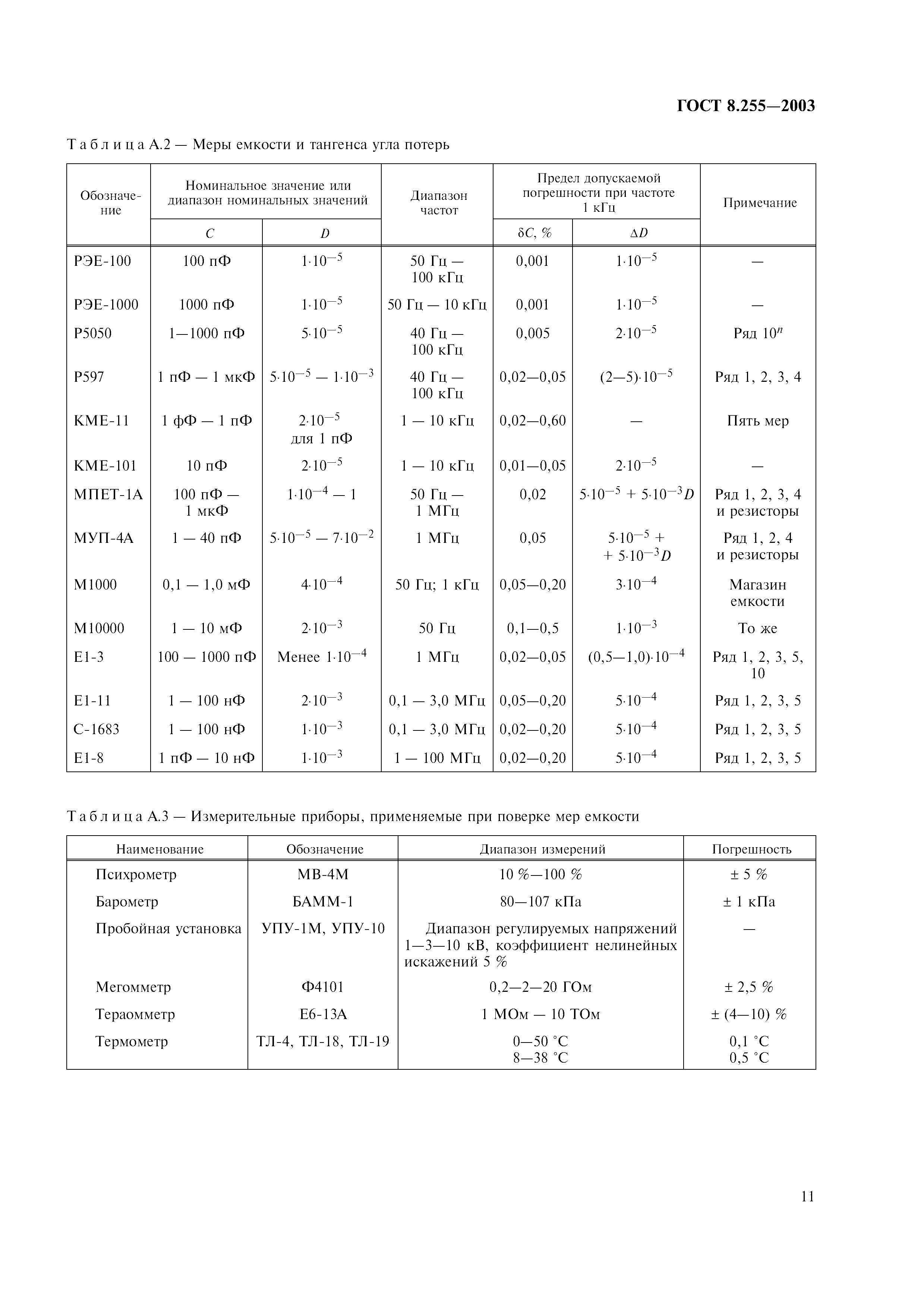 ГОСТ 8.255-2003