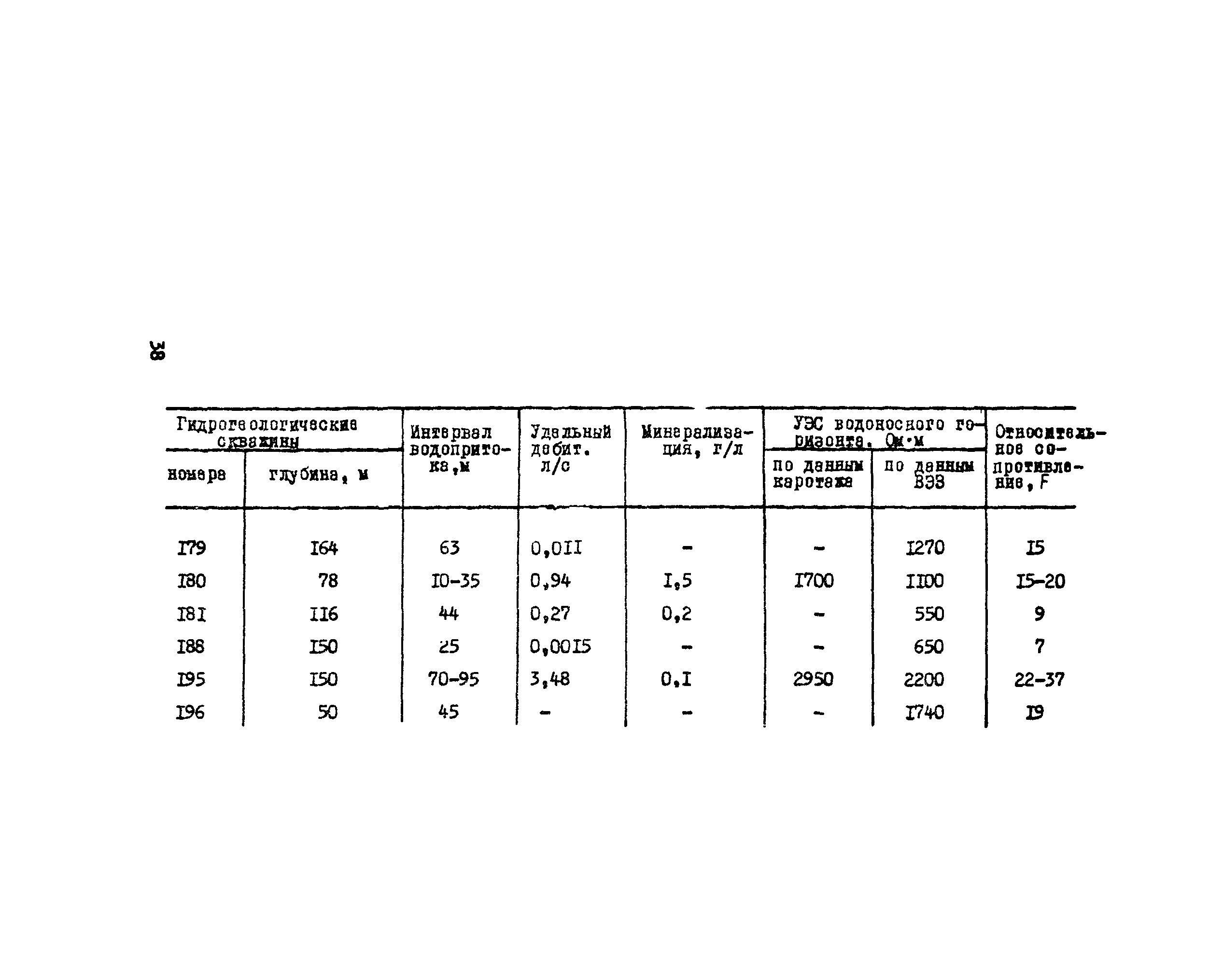 Методические рекомендации 