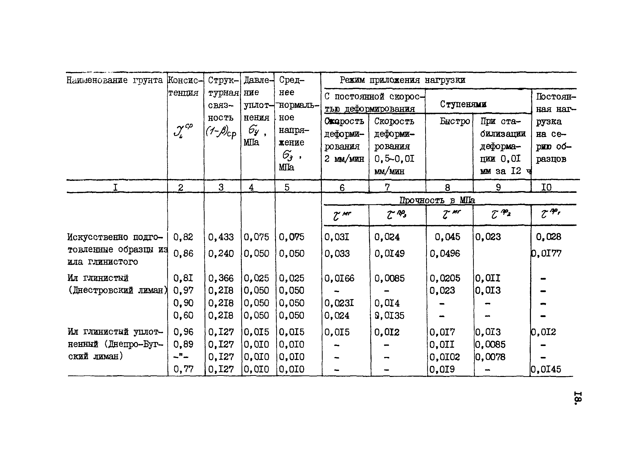 Рекомендации 