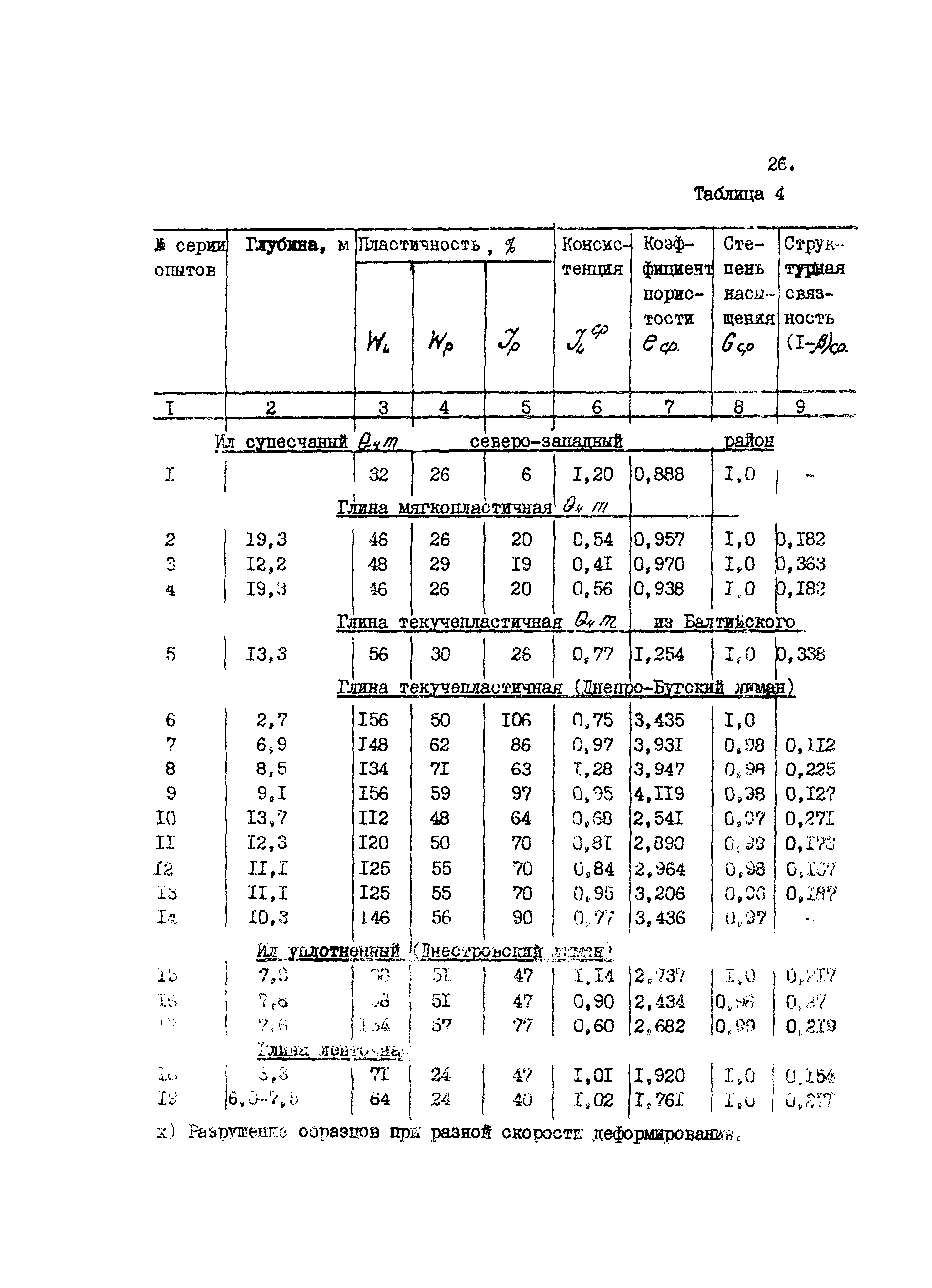 Рекомендации 