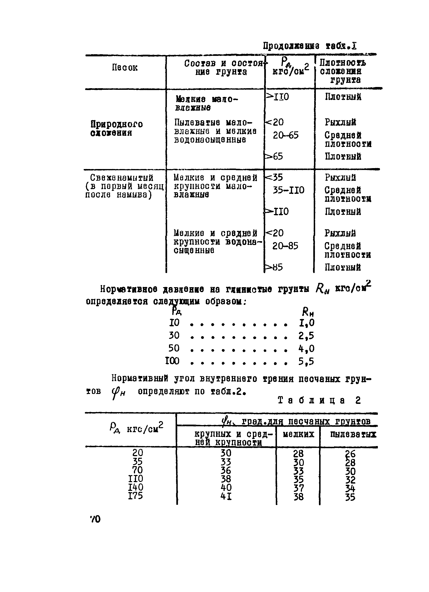 Методические рекомендации 