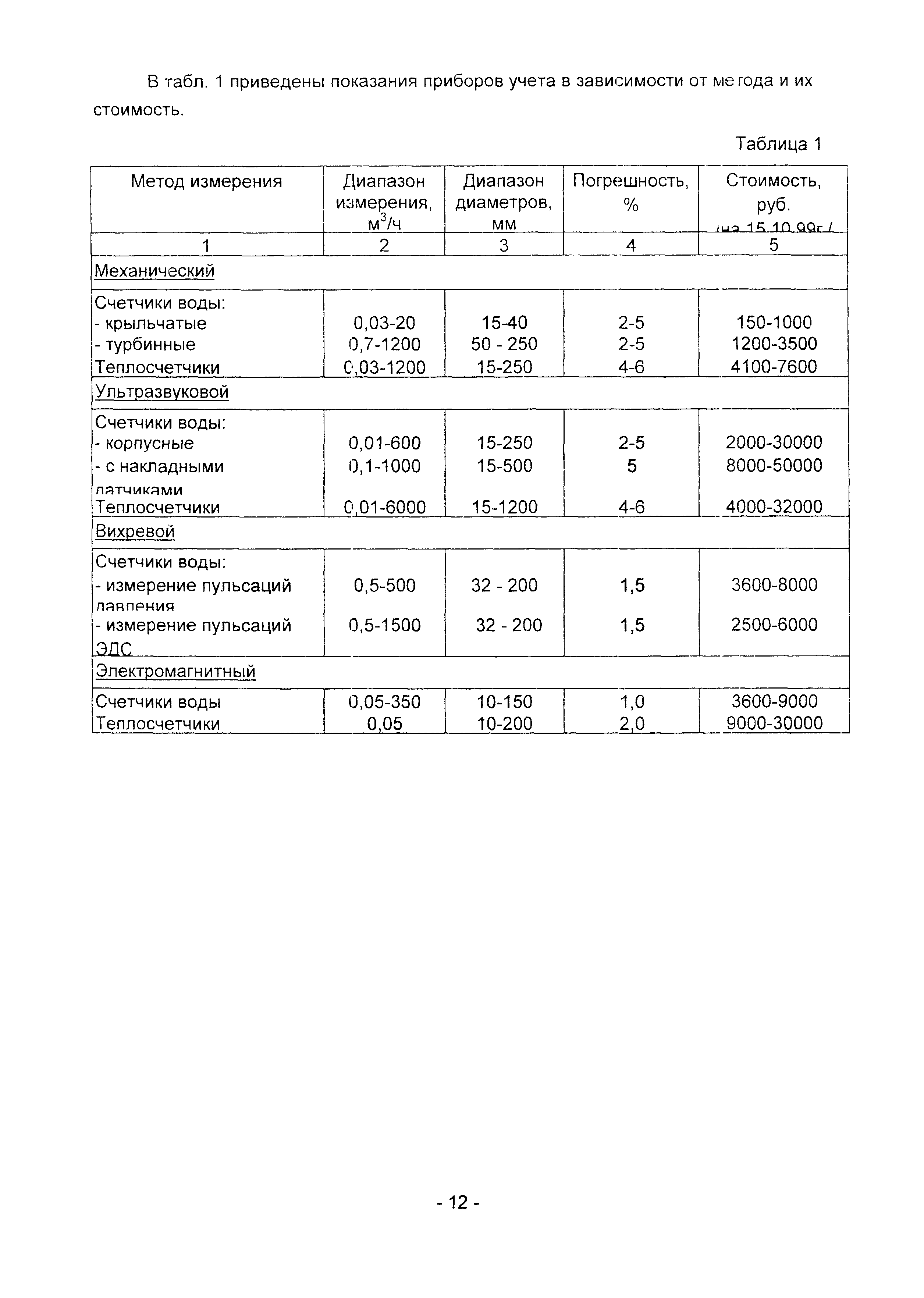 Методические рекомендации 