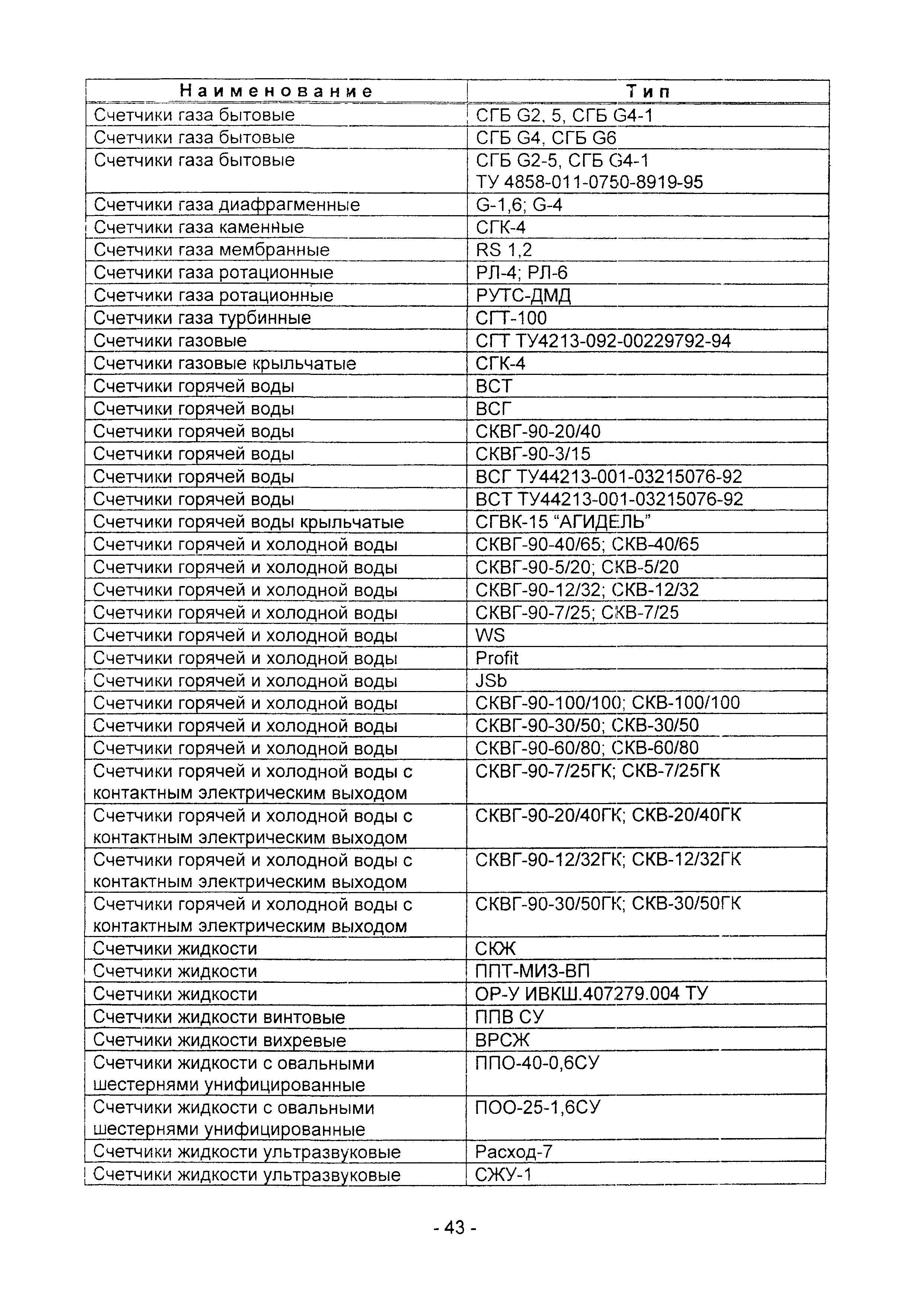 Методические рекомендации 