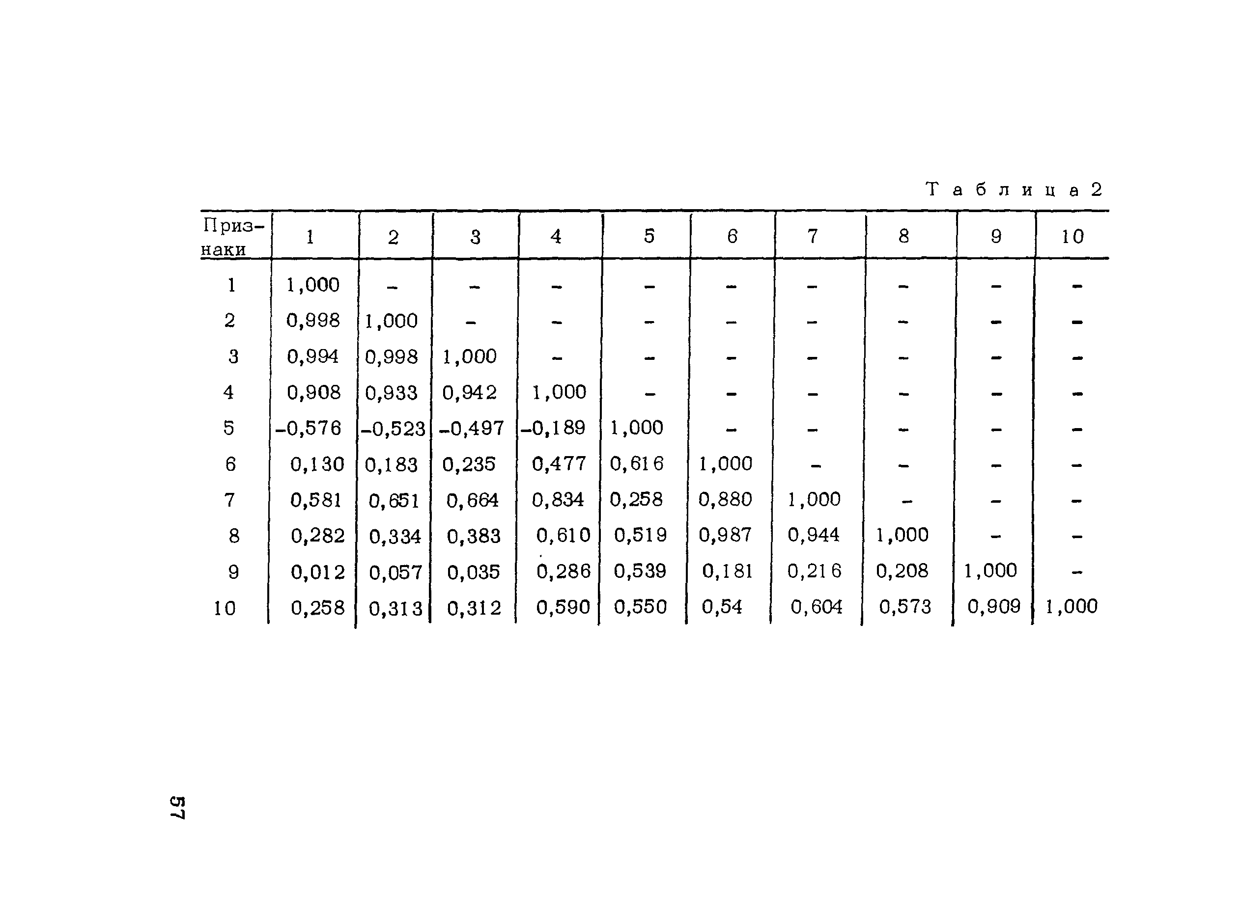 Методические рекомендации 