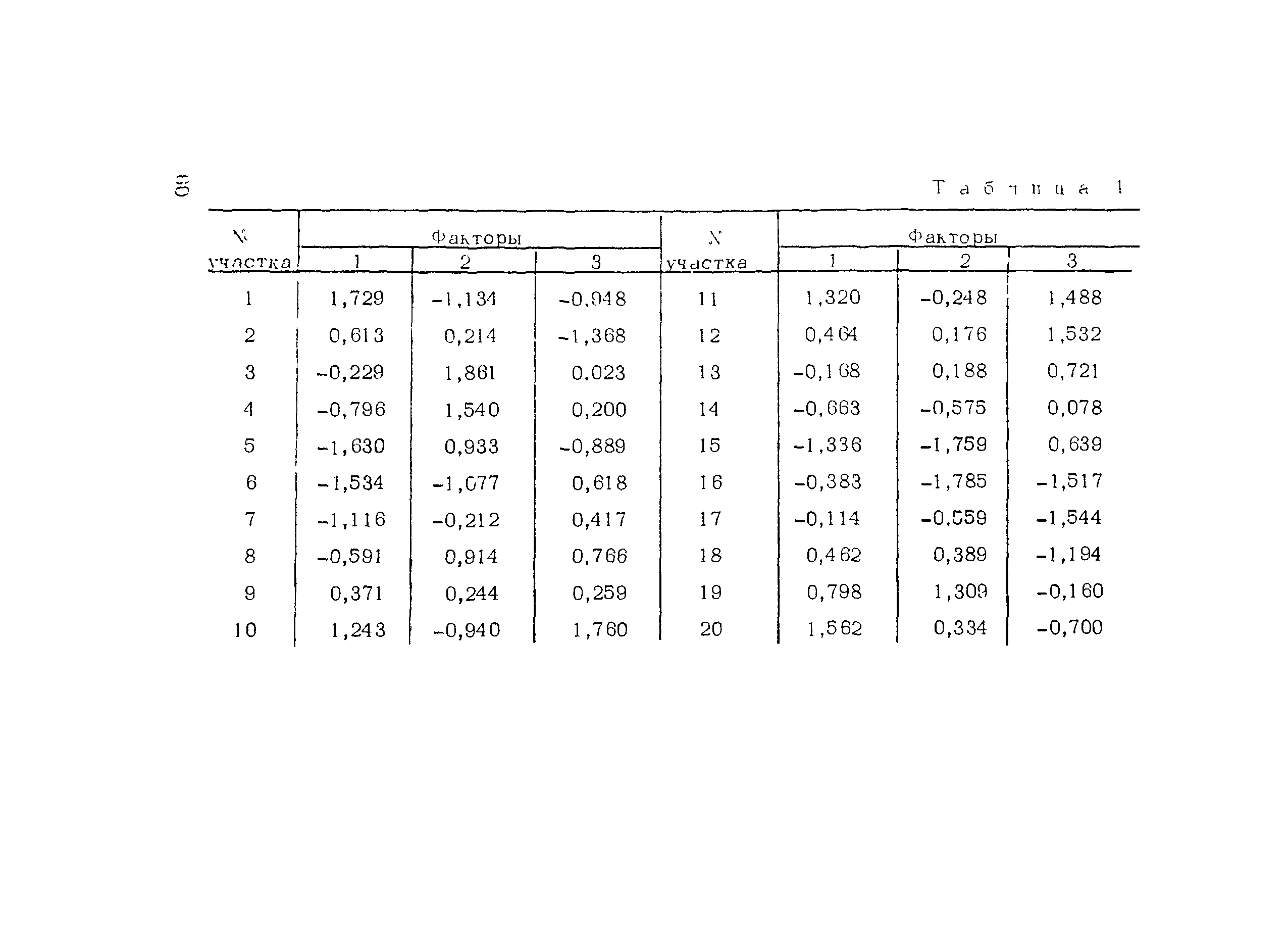 Методические рекомендации 