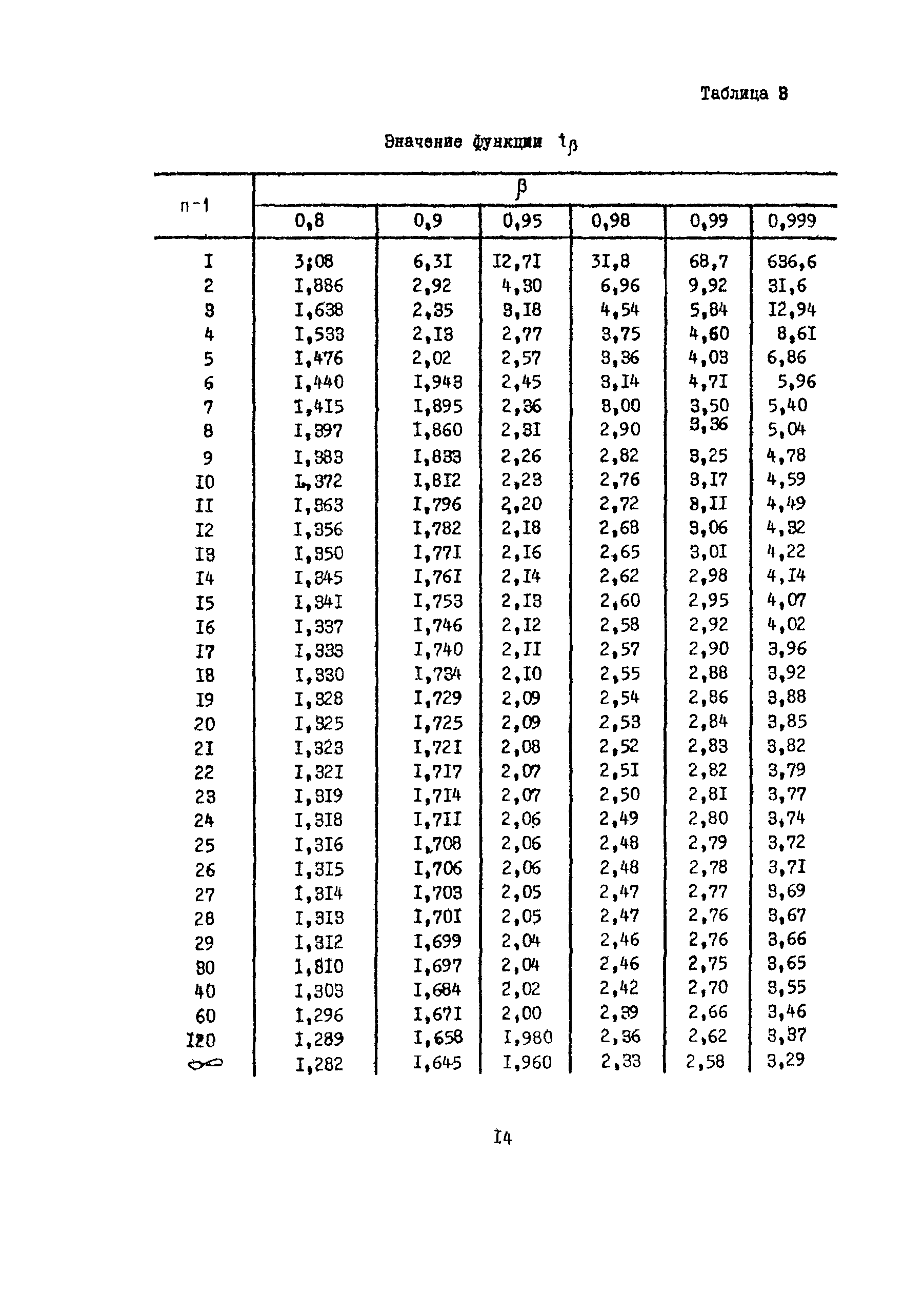 Методические указания 