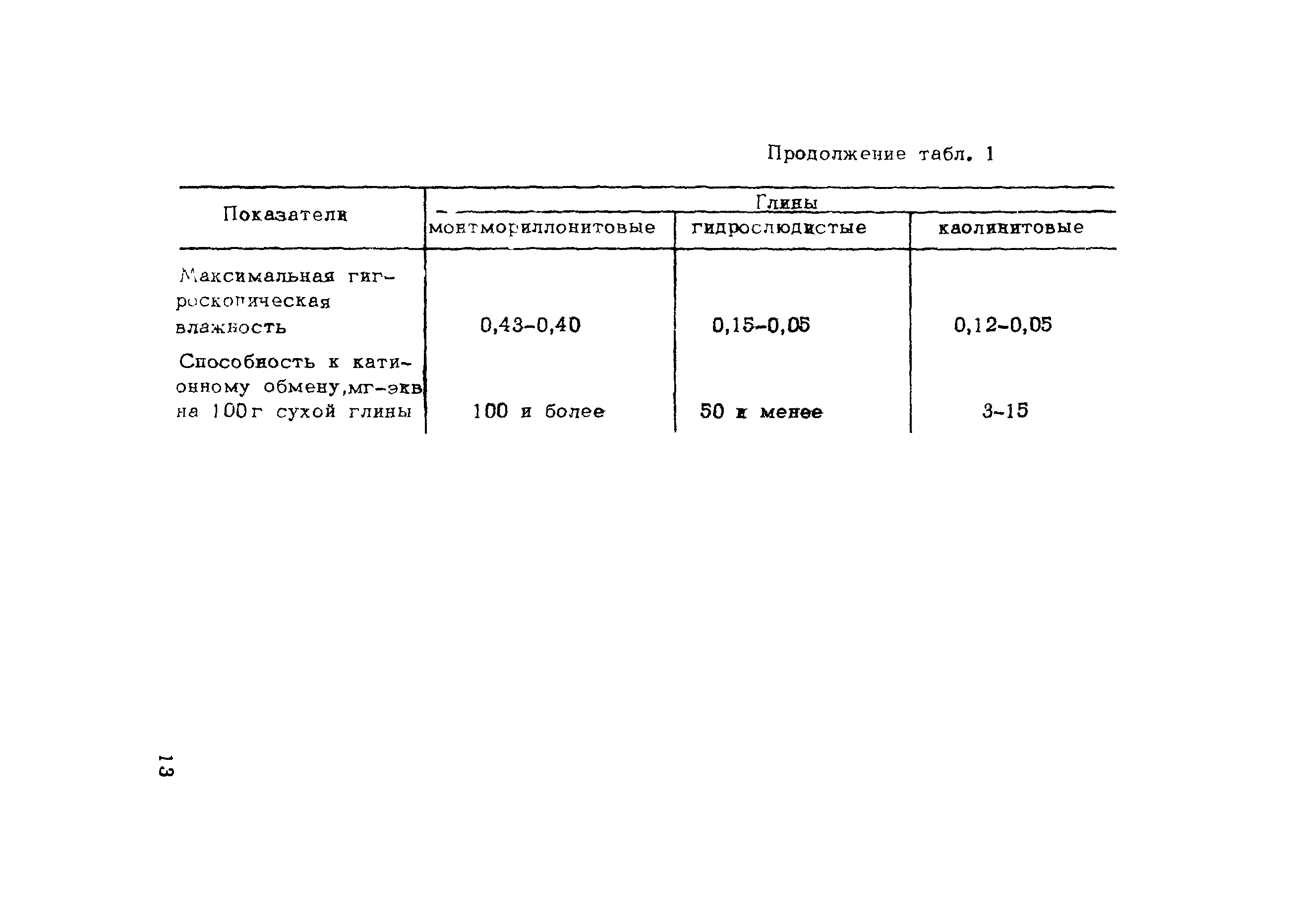 Рекомендации 