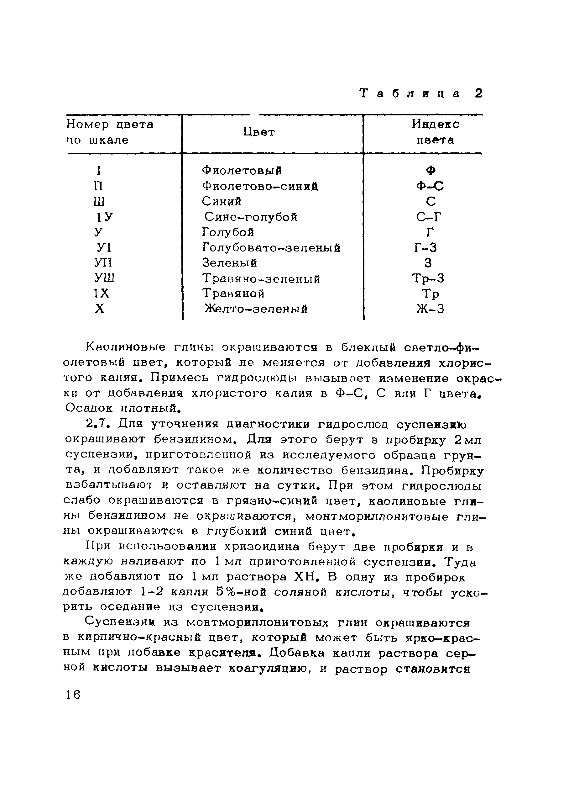 Рекомендации 