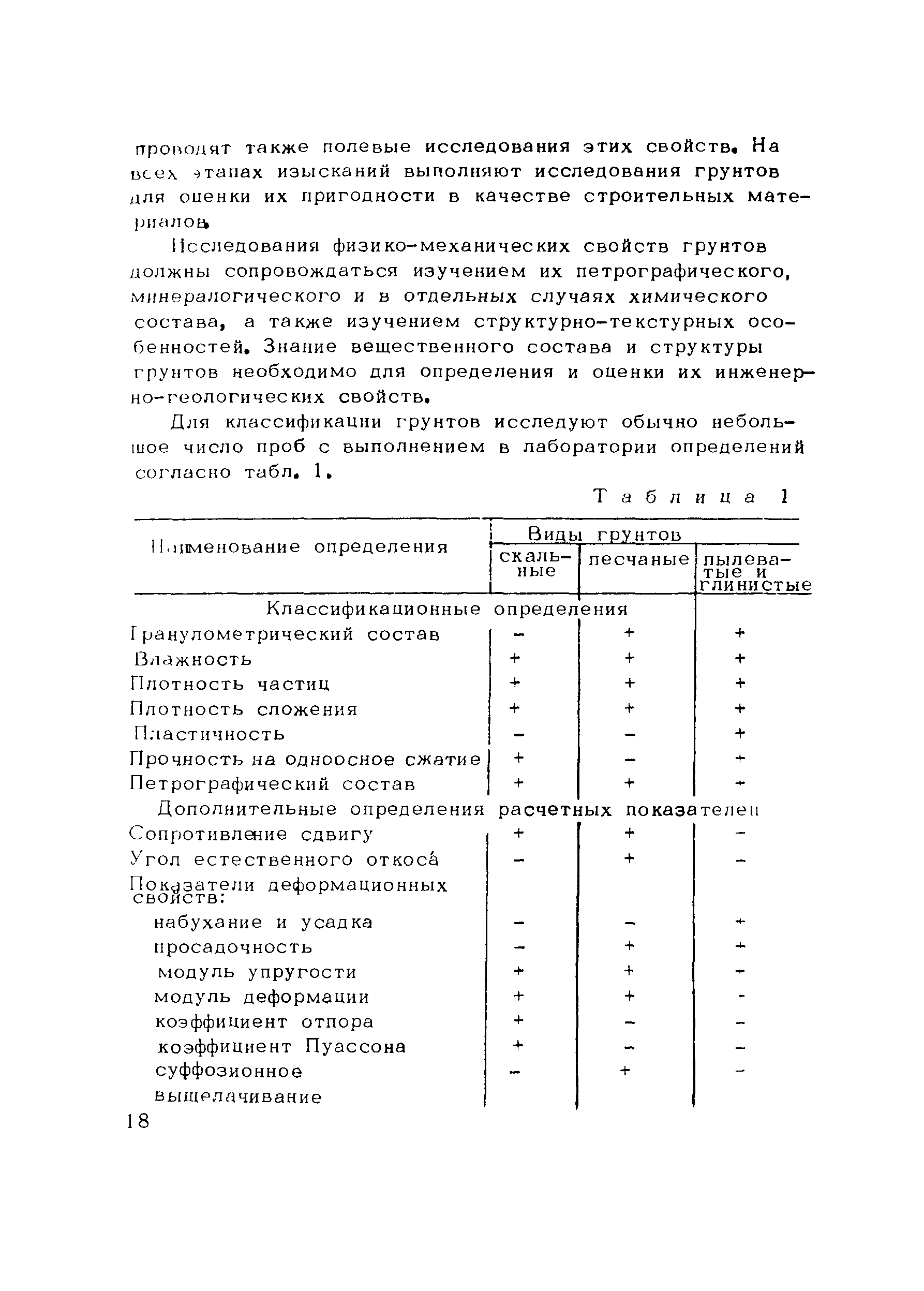 Методические рекомендации 