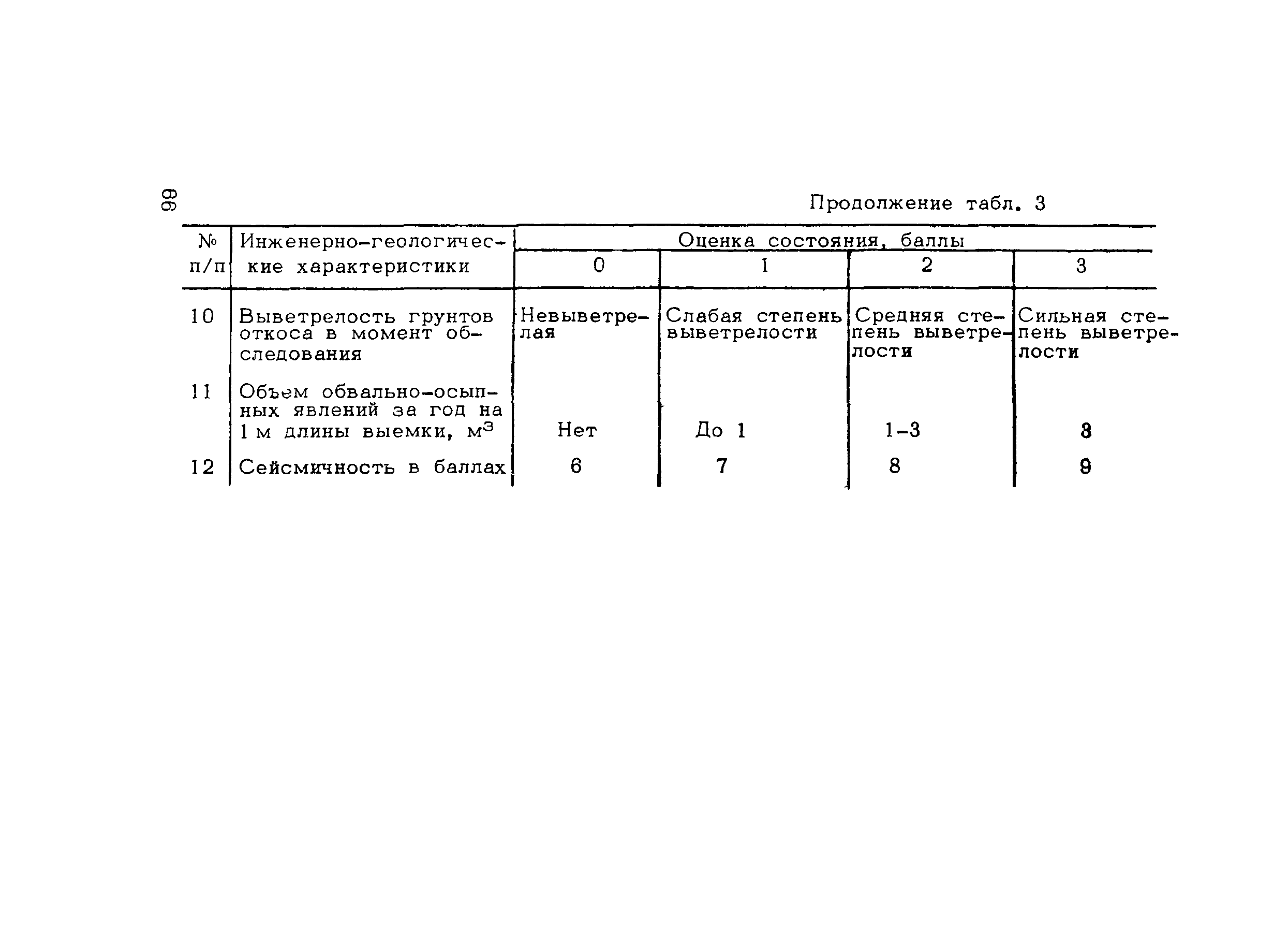 Методические рекомендации 