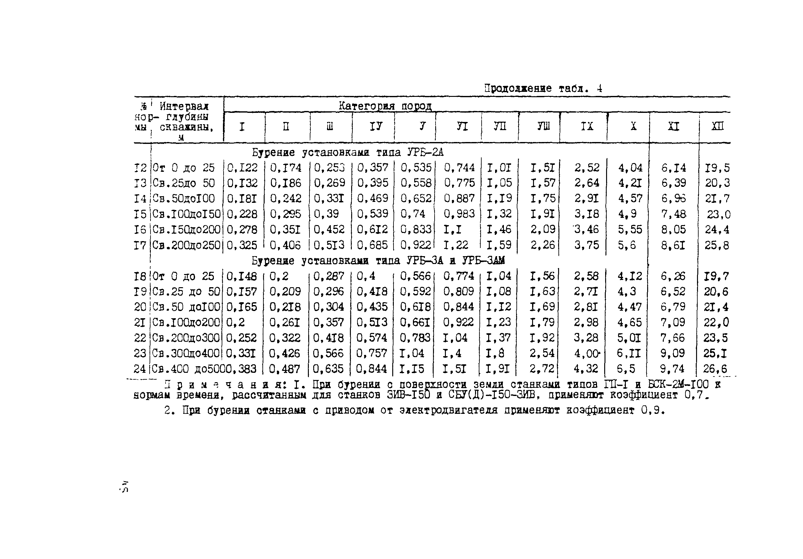 Методические рекомендации 