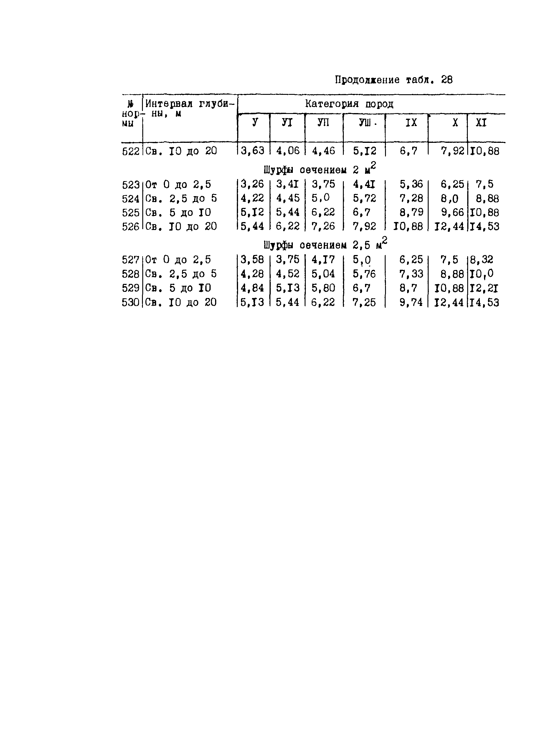 Методические рекомендации 