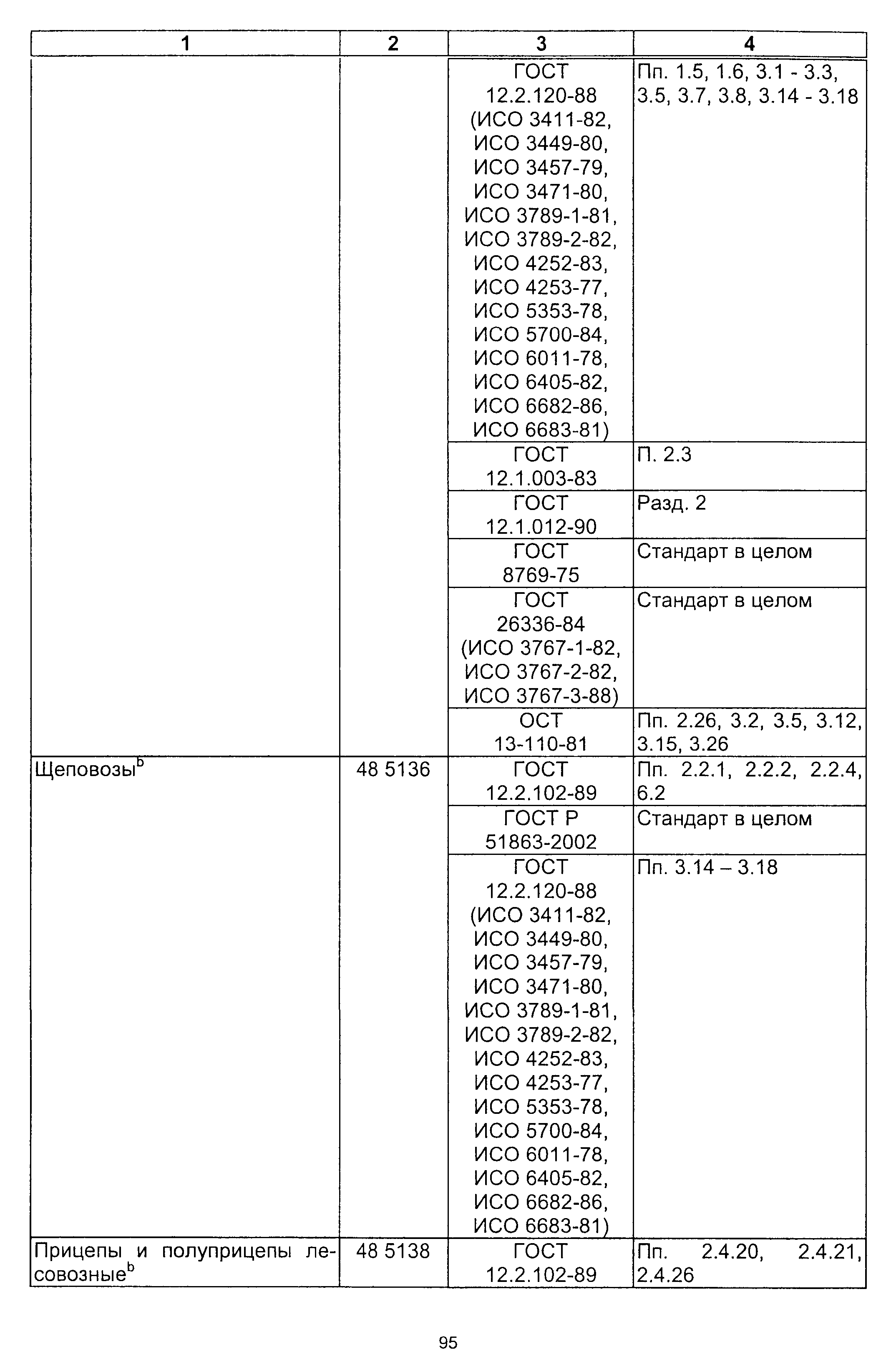 Постановление 64