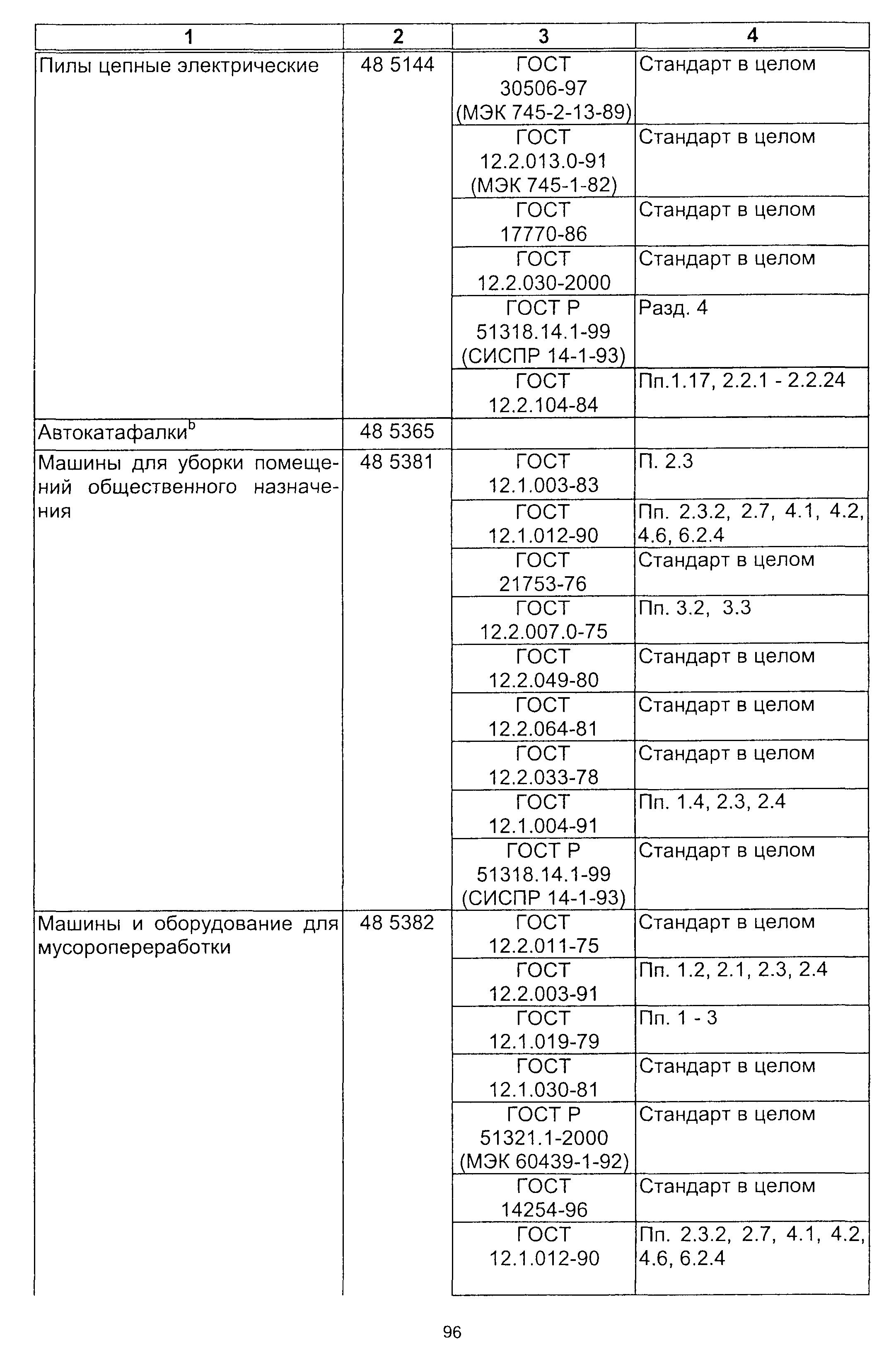 Постановление 64